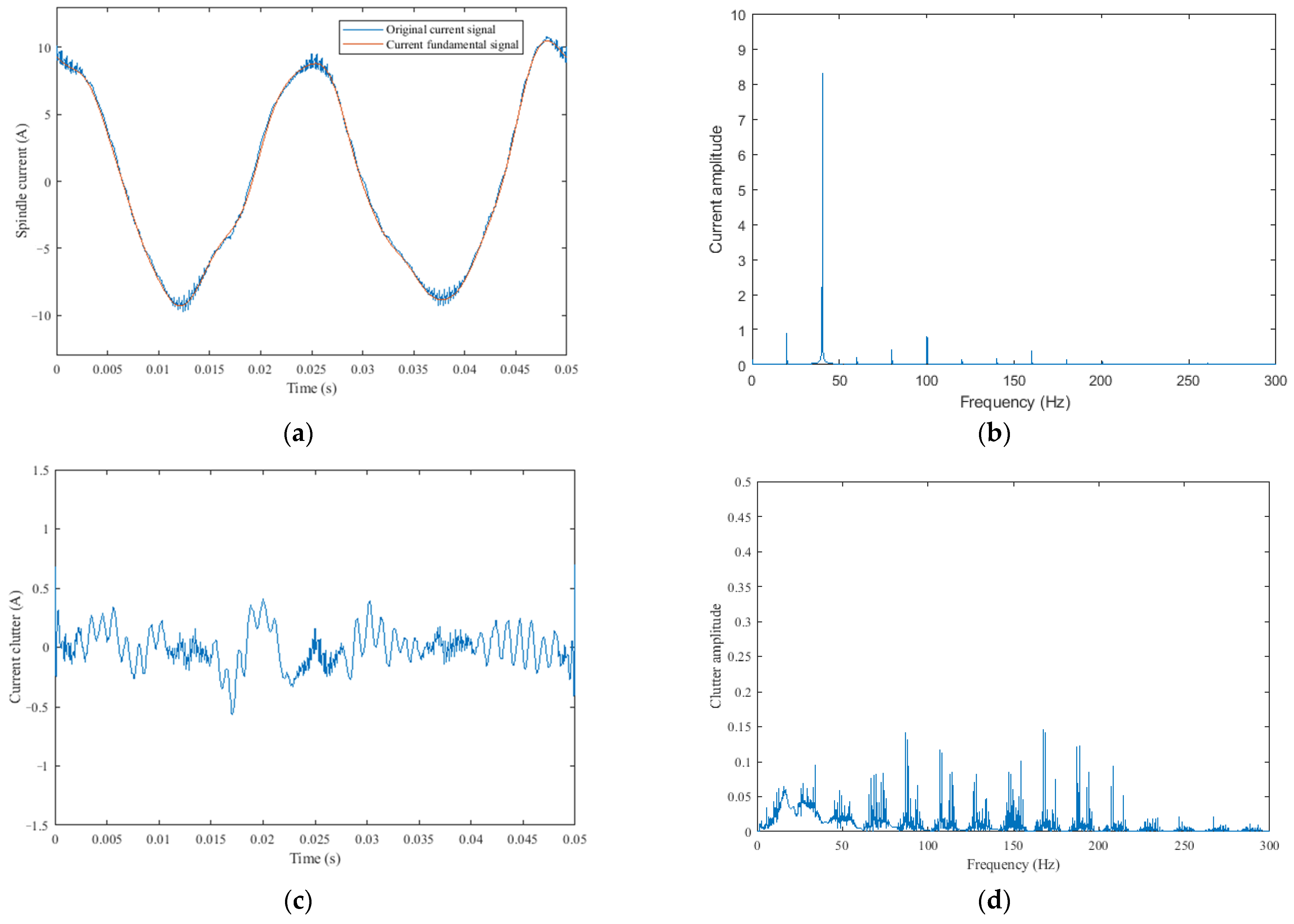 Sensors 25 02869 g003