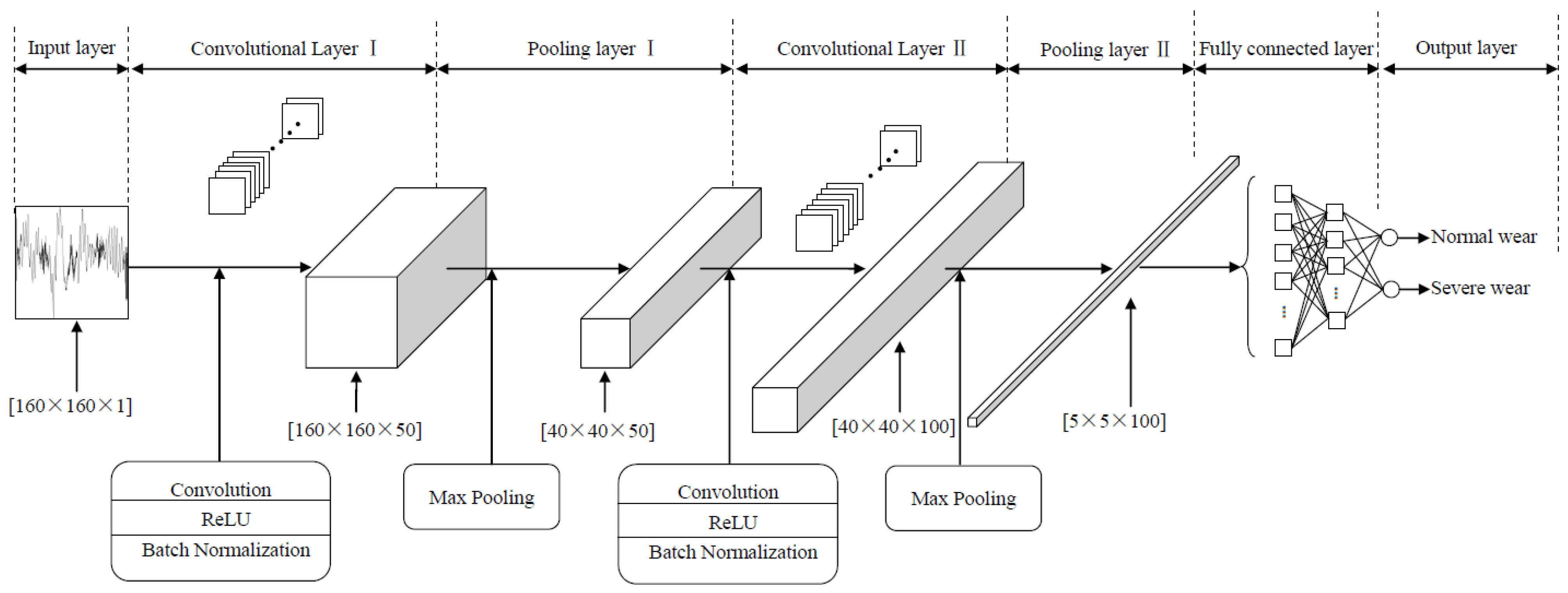Sensors 25 02869 g005