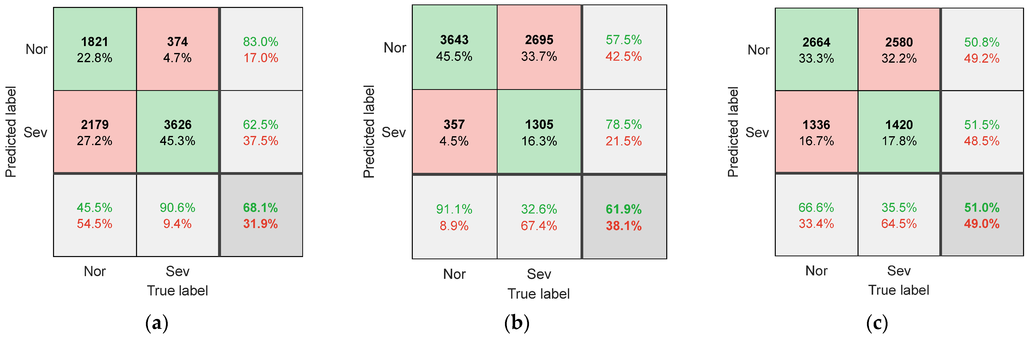 Sensors 25 02869 g007