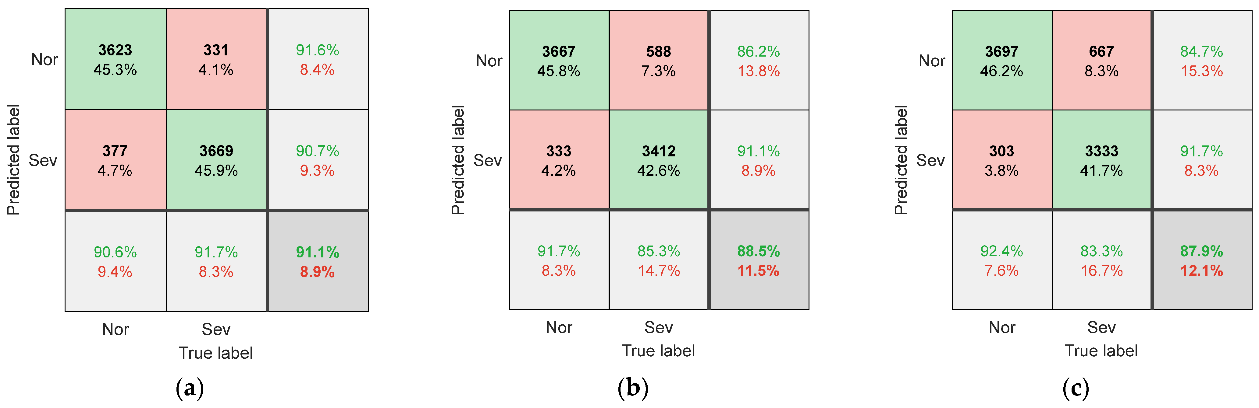 Sensors 25 02869 g008