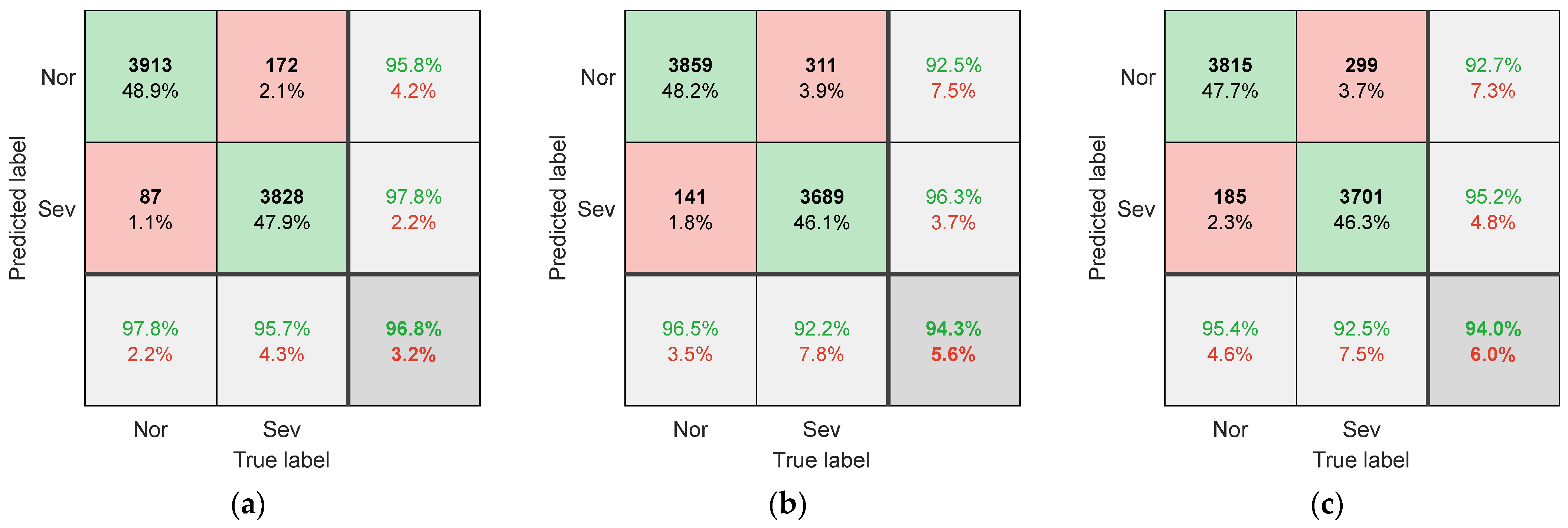 Sensors 25 02869 g009