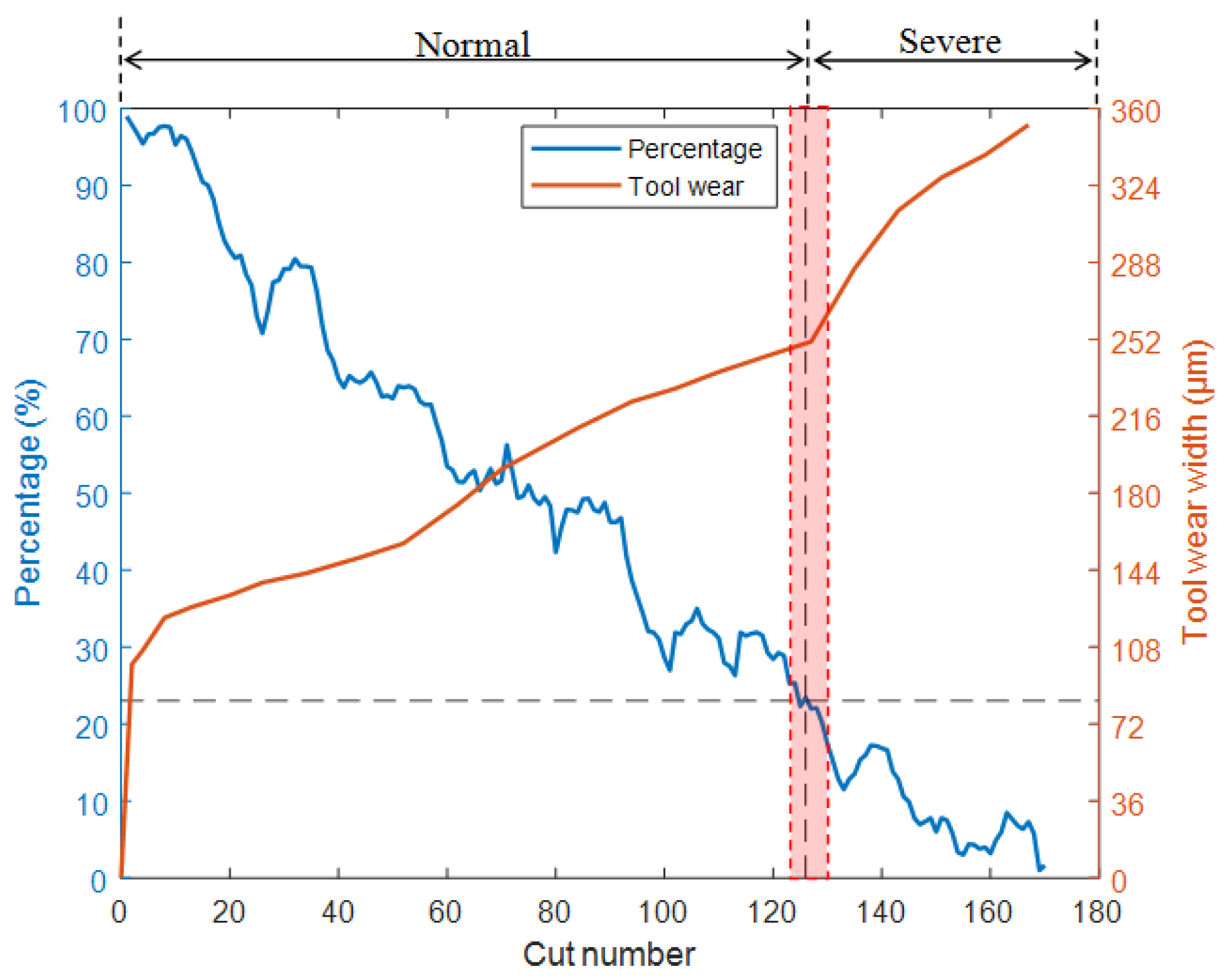 Sensors 25 02869 g013