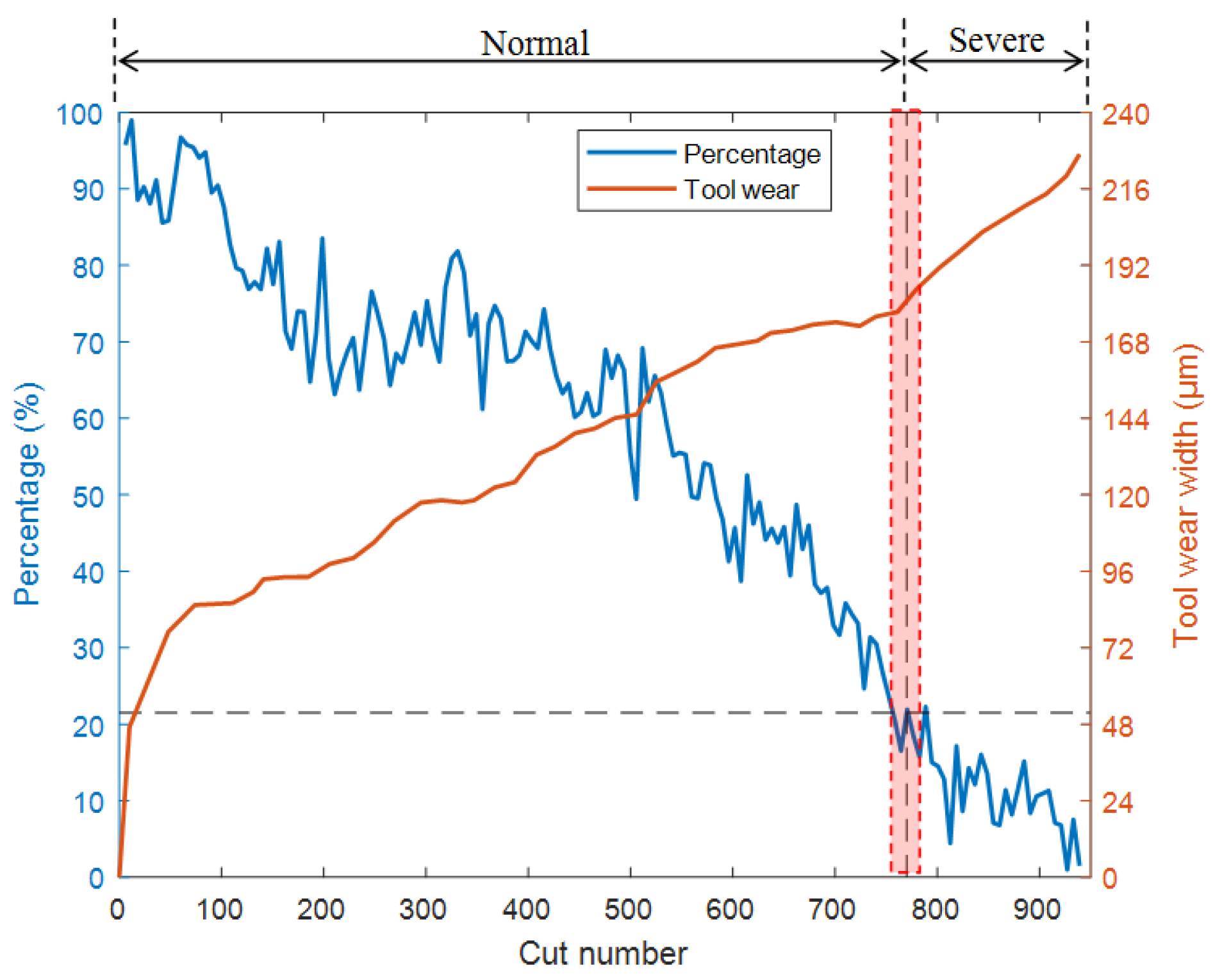 Sensors 25 02869 g014