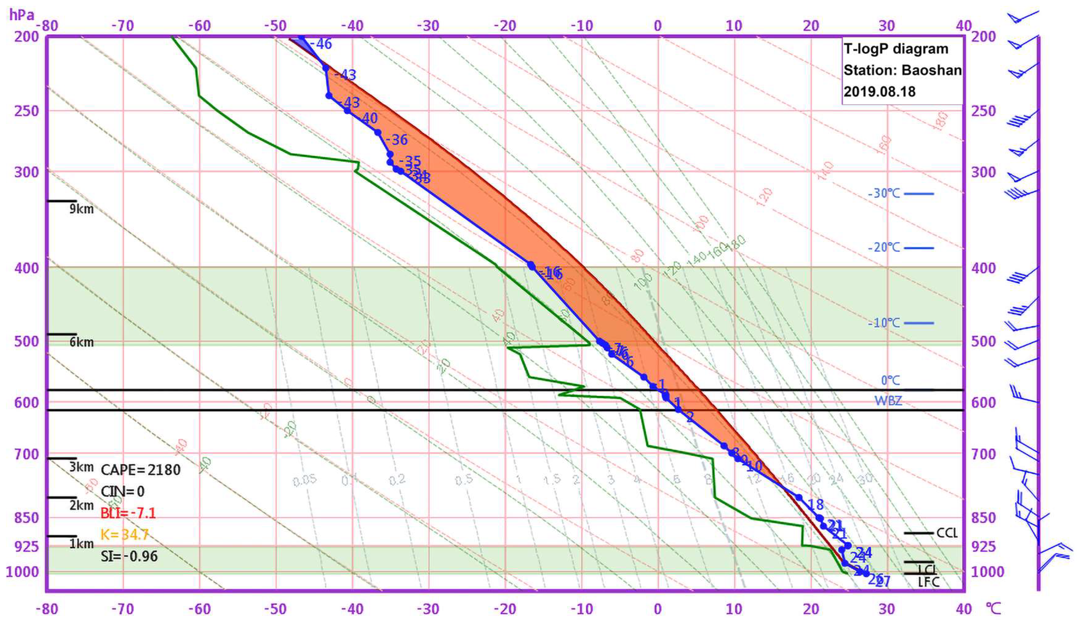 Sensors 25 02870 g003