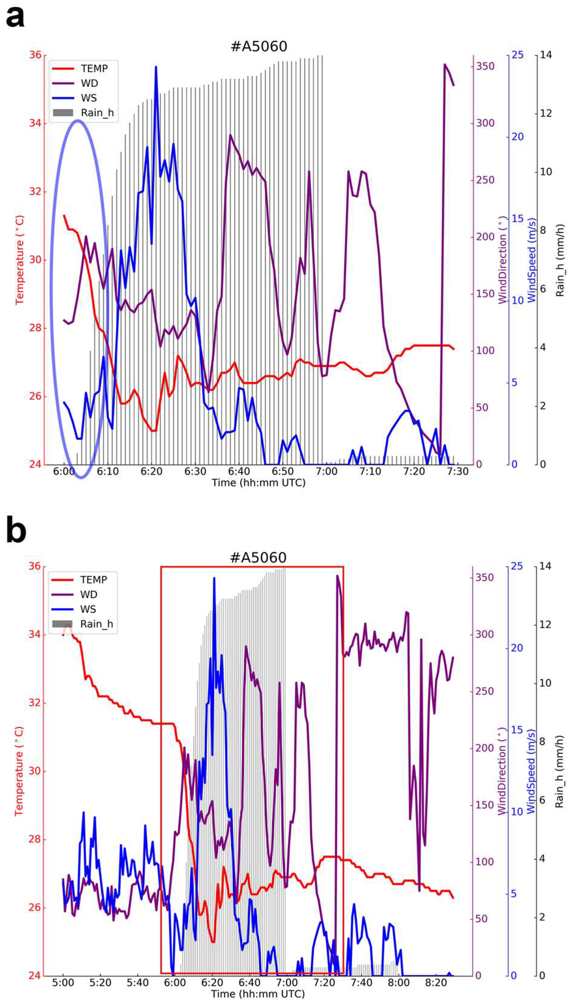 Sensors 25 02870 g007a