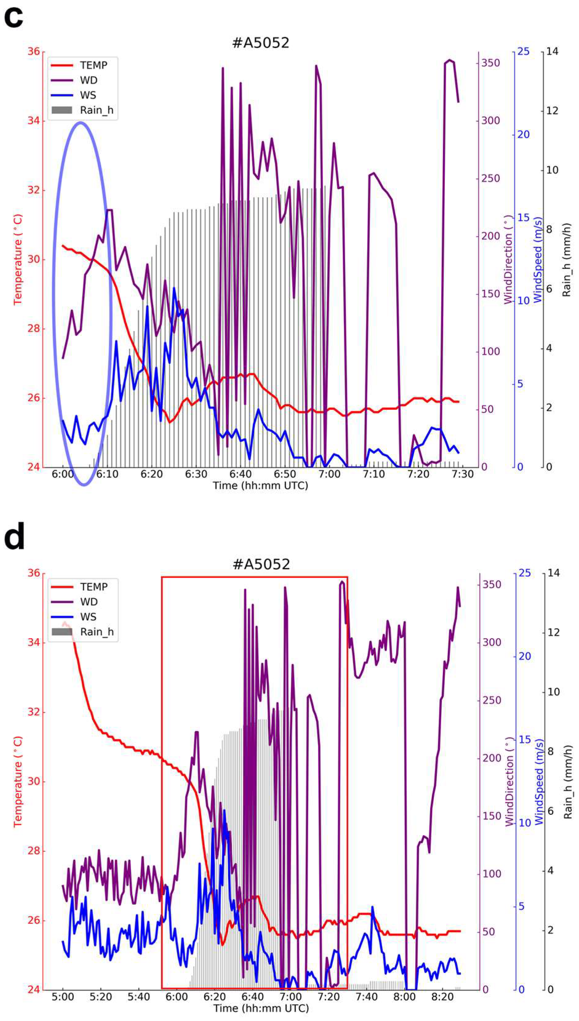 Sensors 25 02870 g007b