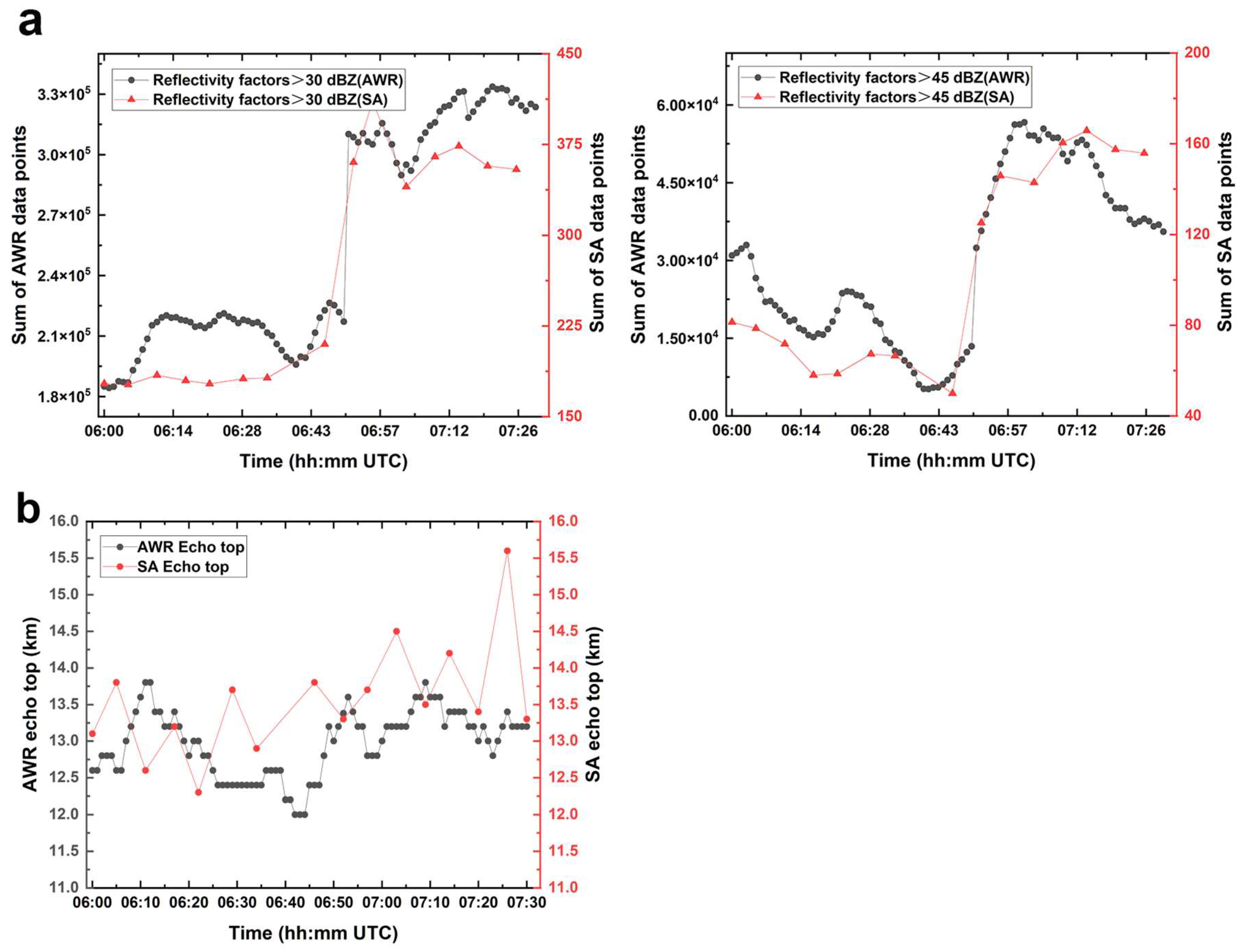 Sensors 25 02870 g011