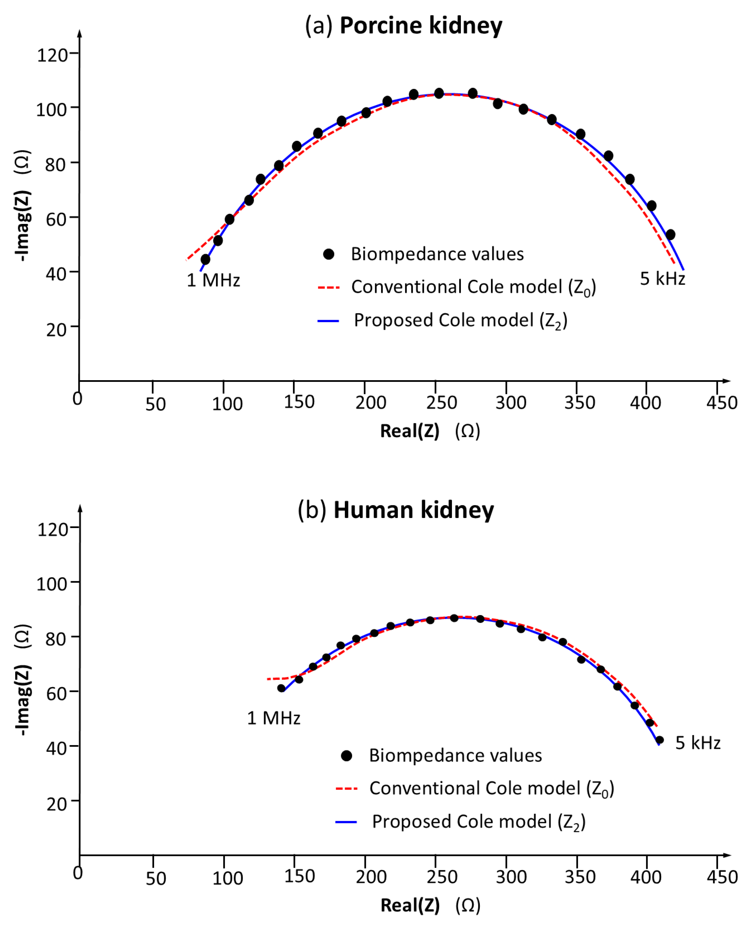 Sensors 25 02871 g006