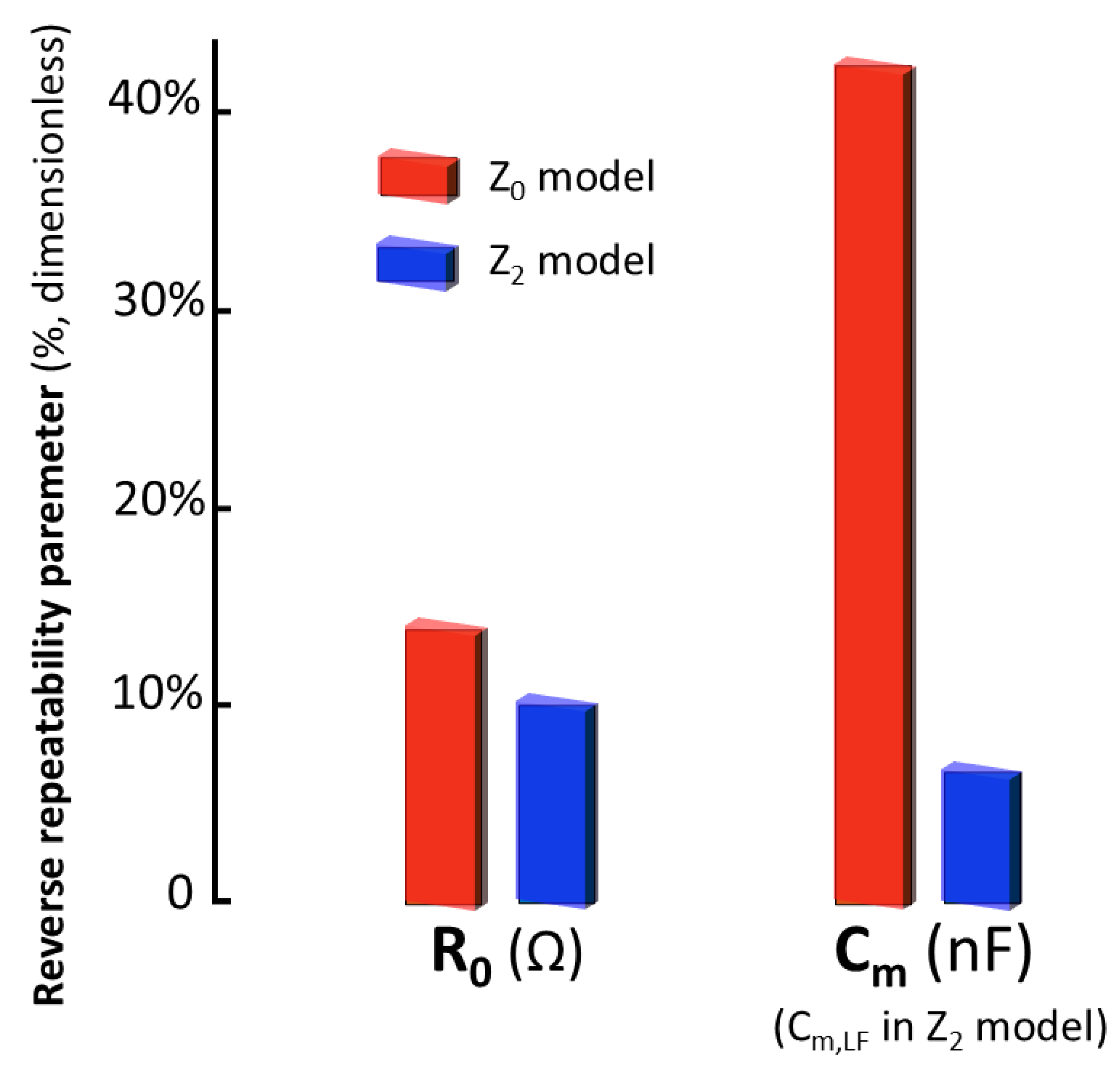 Sensors 25 02871 g009
