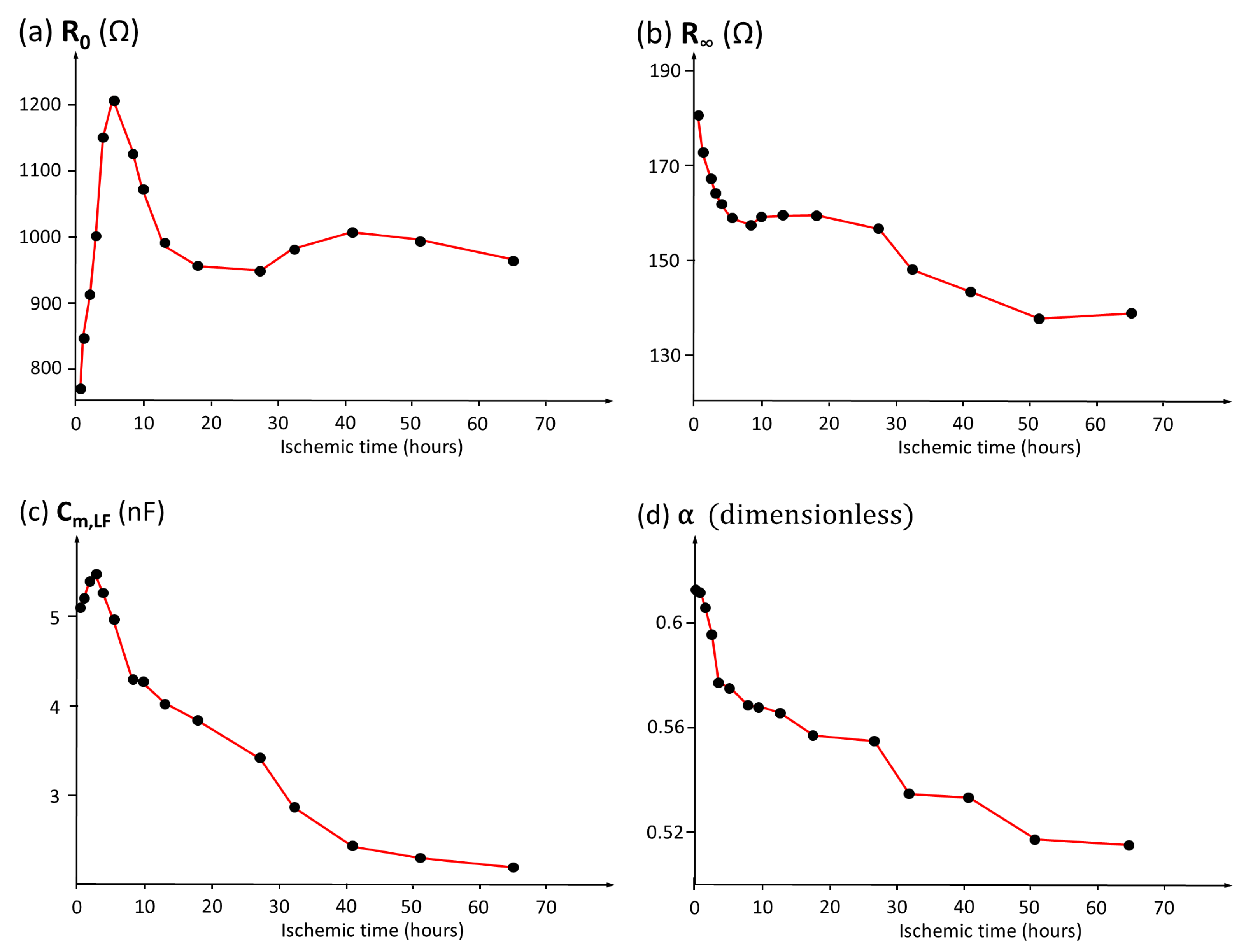 Sensors 25 02871 g010