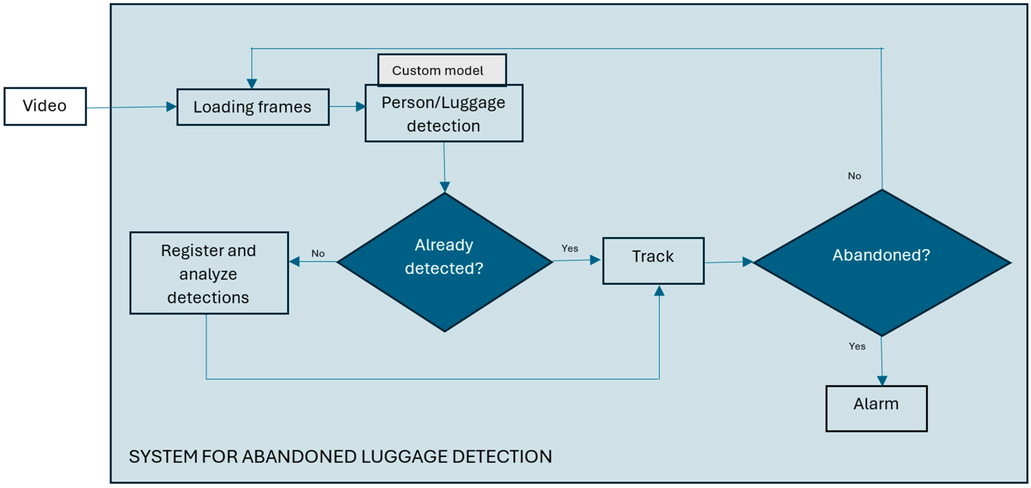 Sensors 25 02872 g002