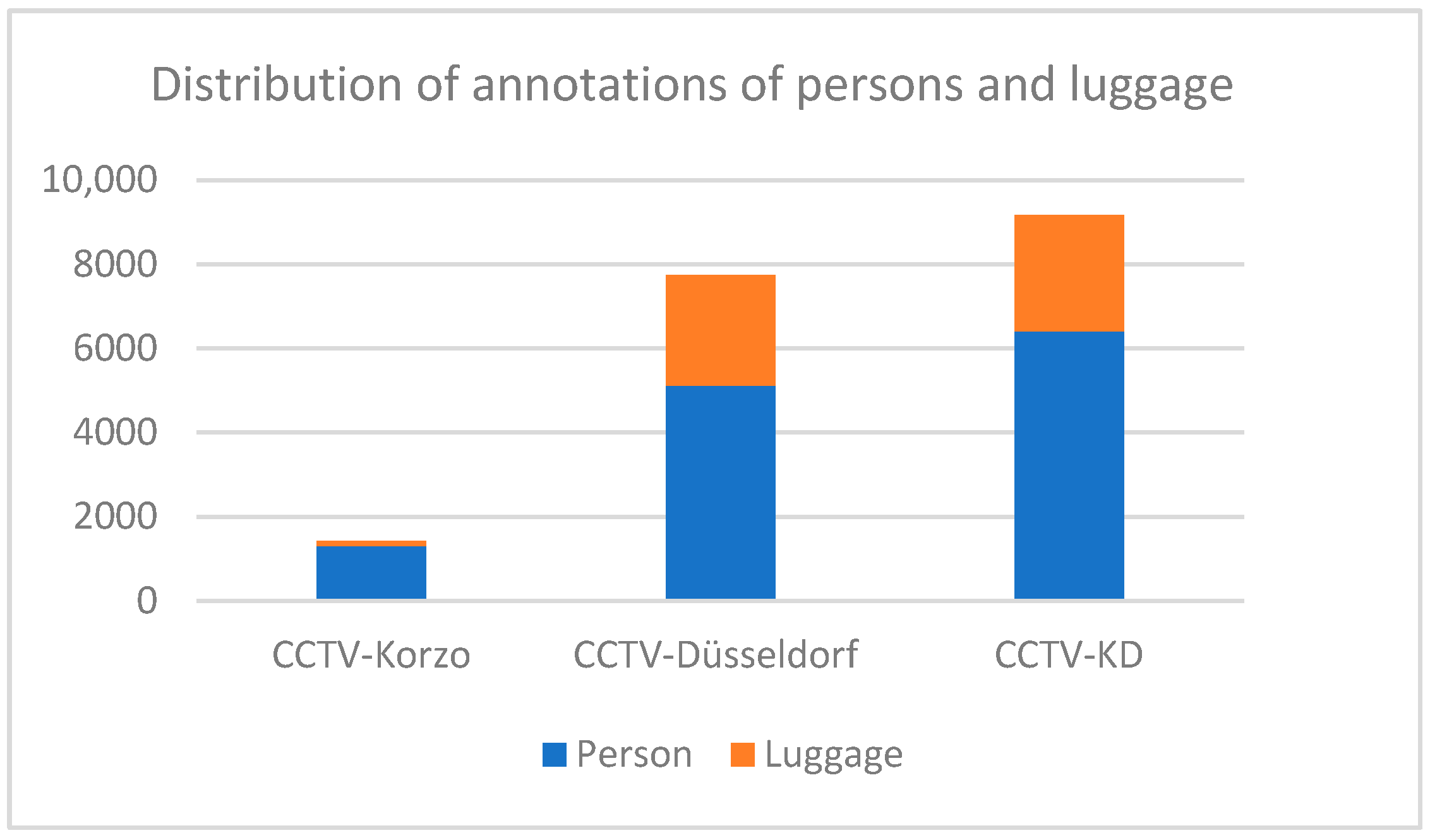 Sensors 25 02872 g006