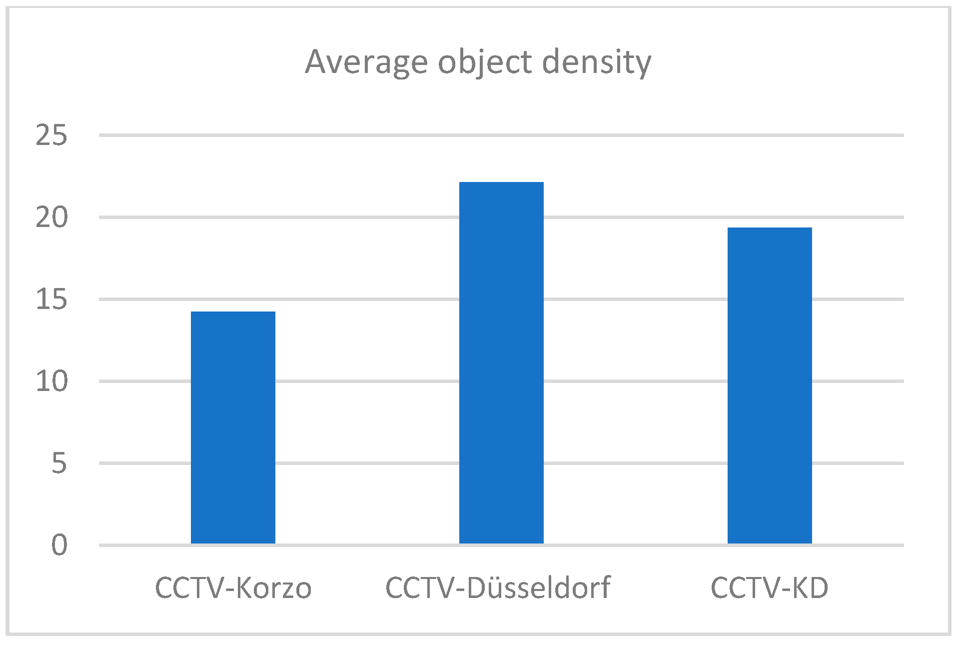 Sensors 25 02872 g007