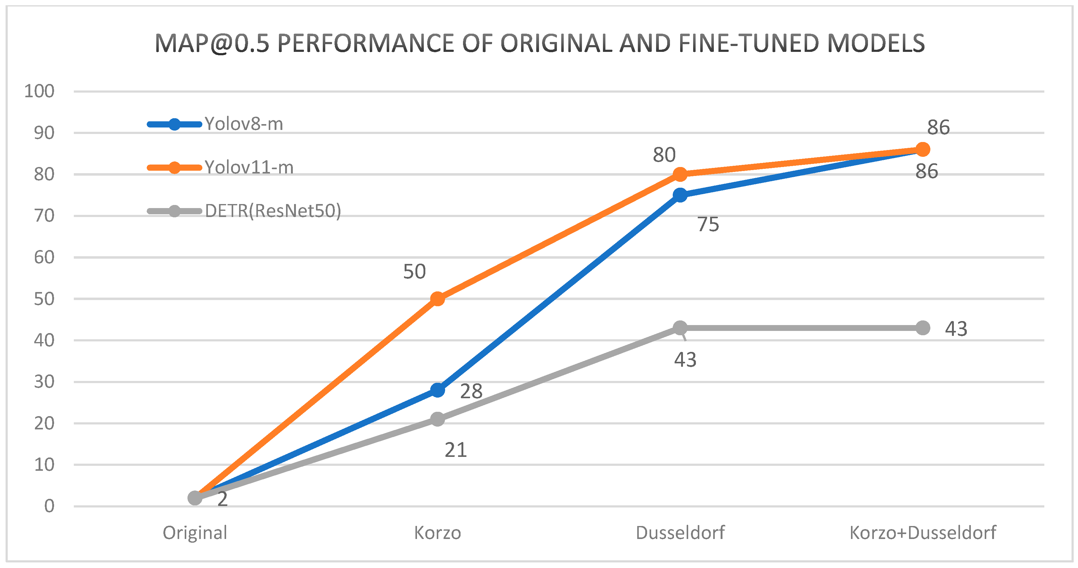 Sensors 25 02872 g010