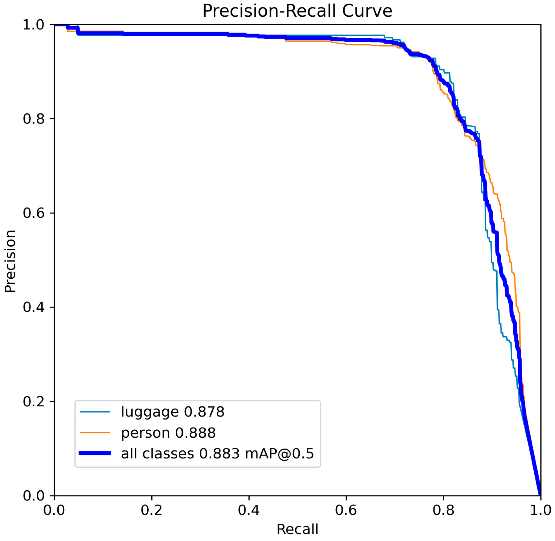 Sensors 25 02872 g012