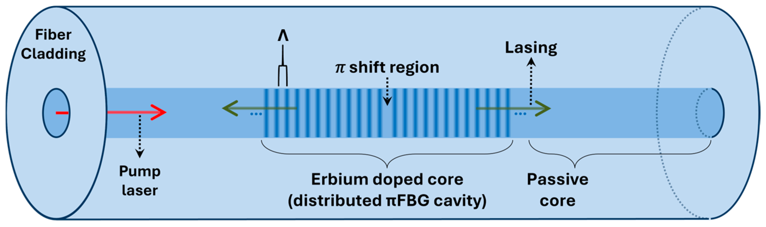Sensors 25 02873 g001