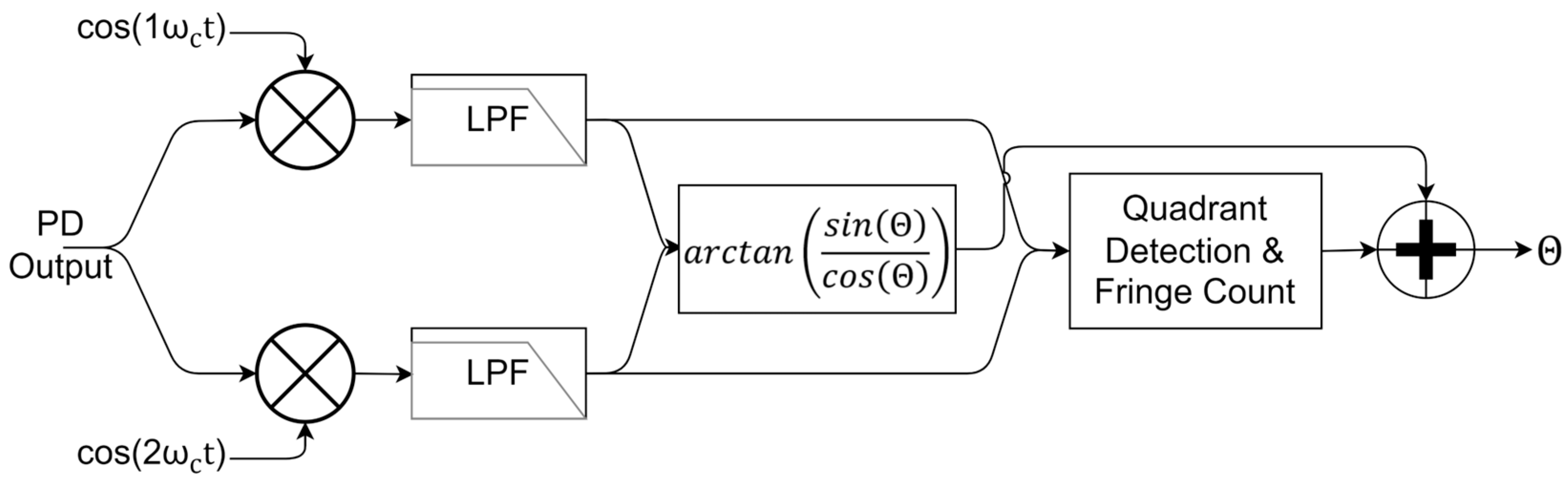 Sensors 25 02873 g003
