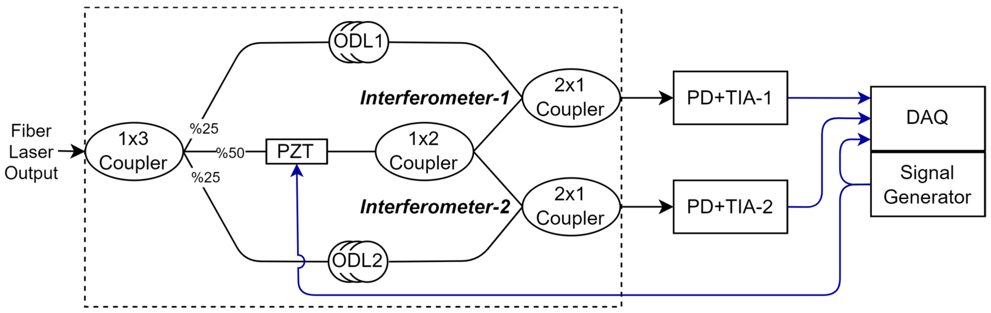 Sensors 25 02873 g004