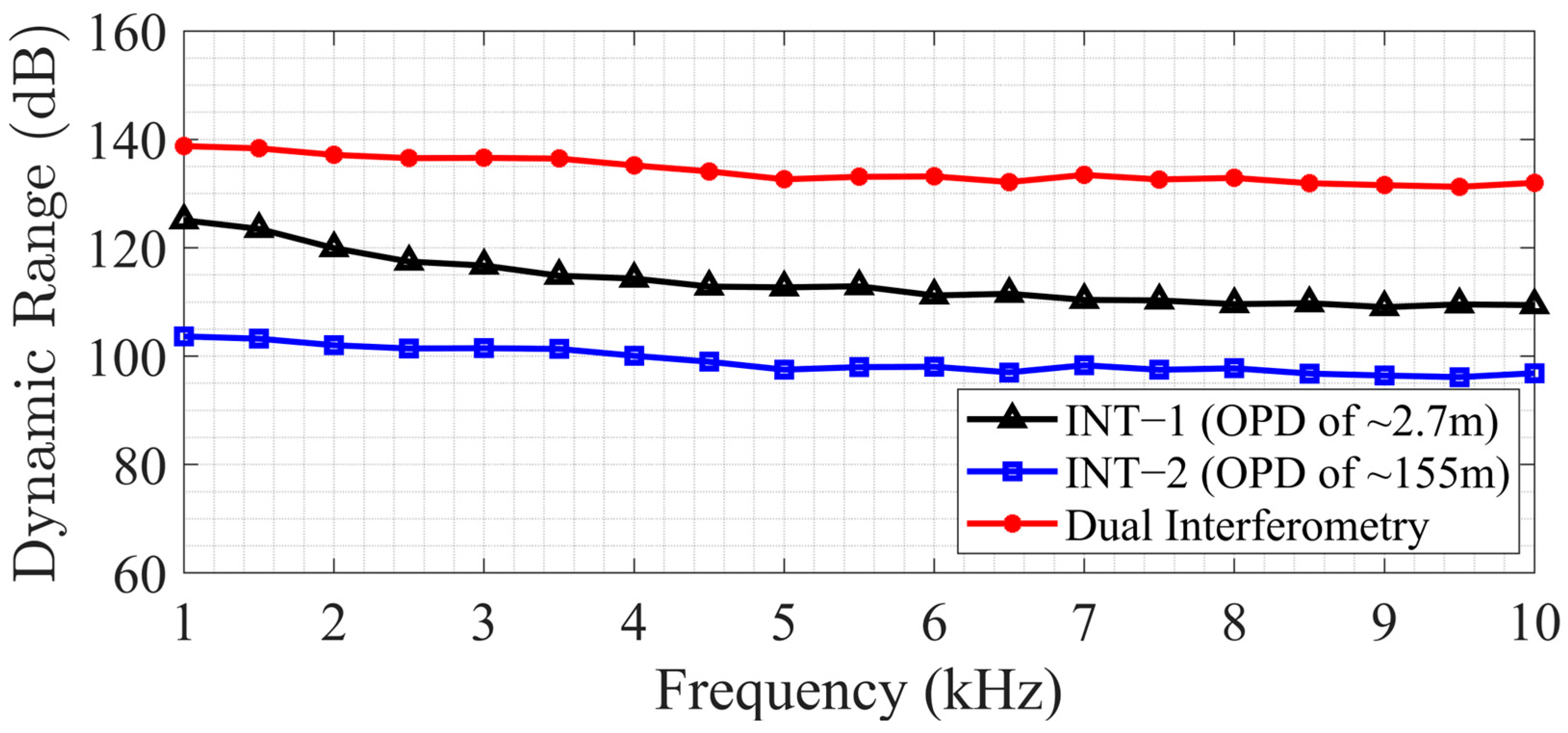 Sensors 25 02873 g009