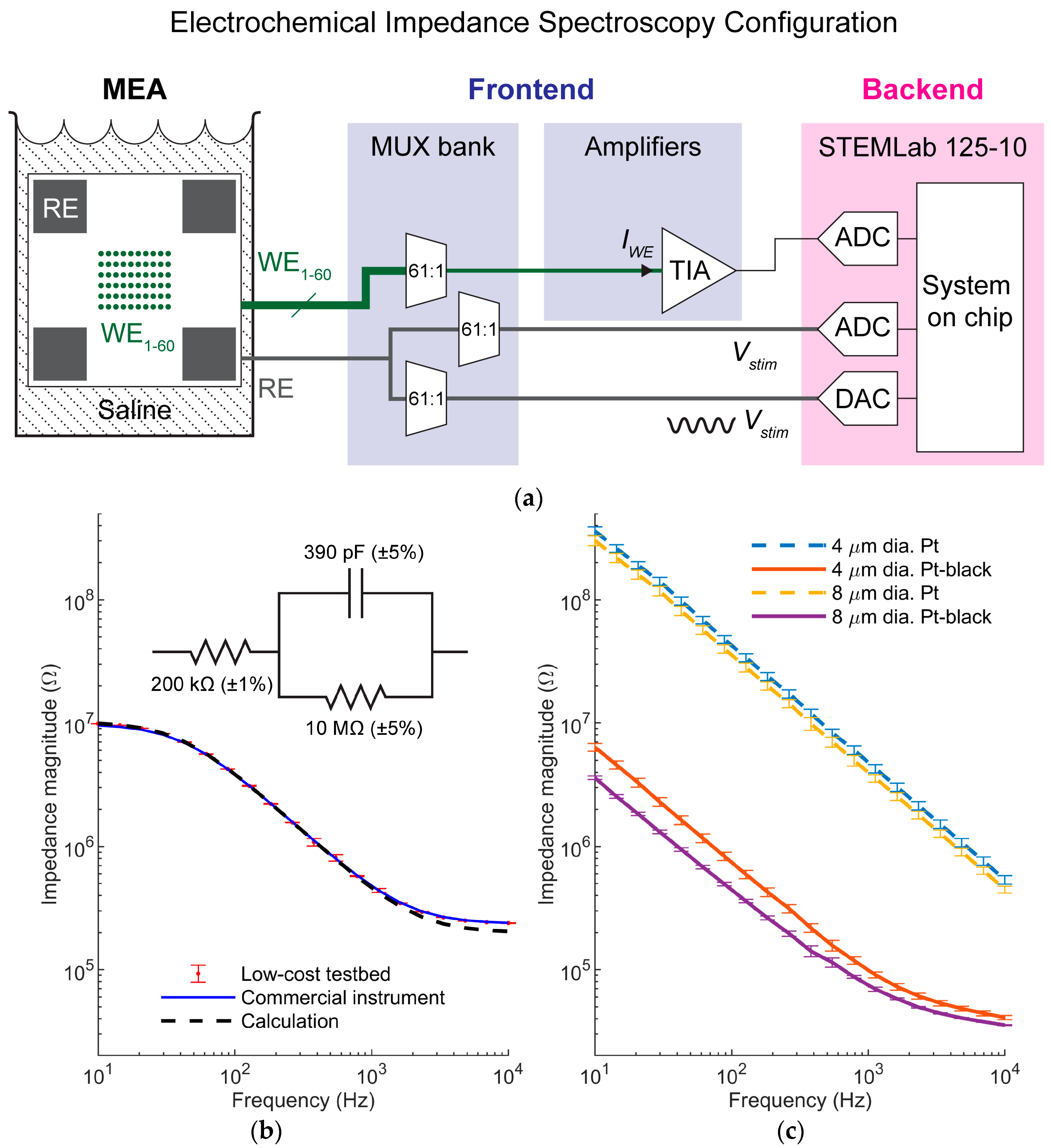 Sensors 25 02874 g003