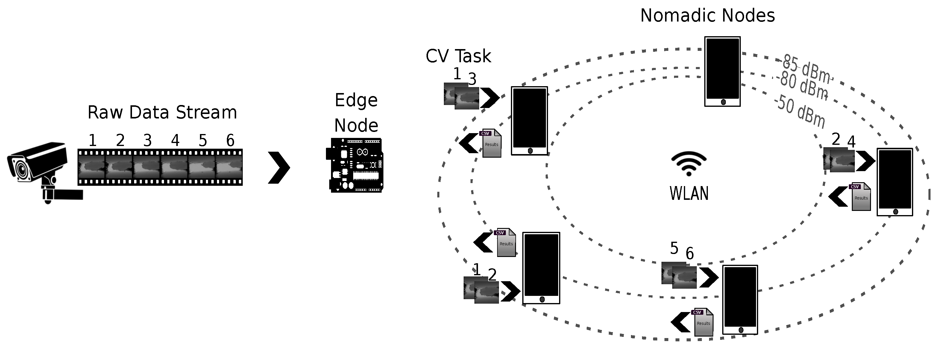 Sensors 25 02875 g001