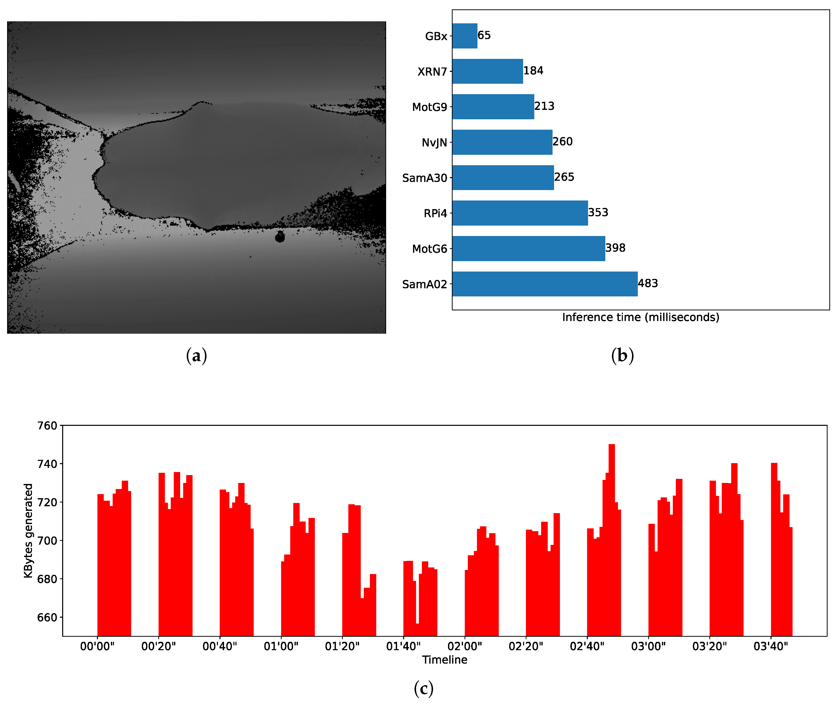 Sensors 25 02875 g002