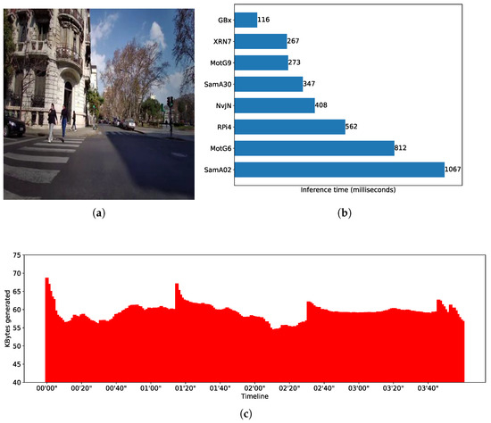 Exploring Smartphone-Based Edge AI Inferences Using Real Testbeds