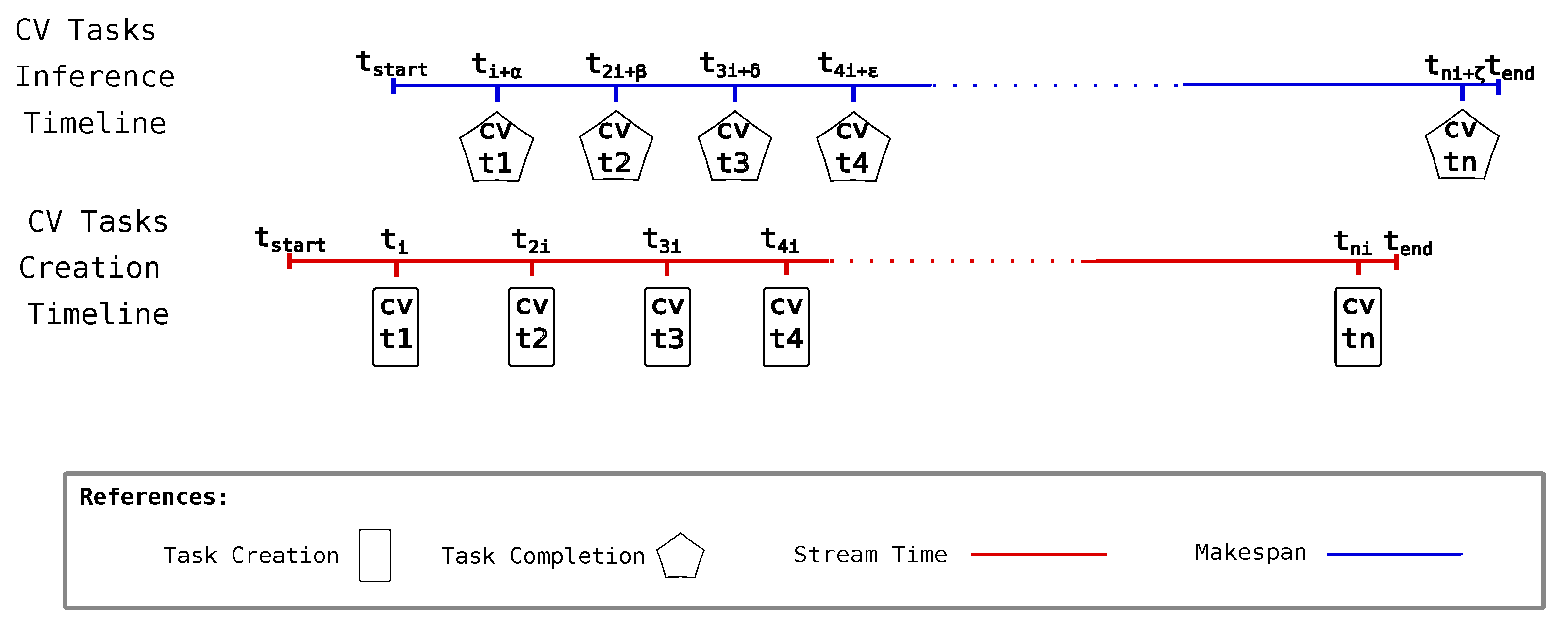 Sensors 25 02875 g005