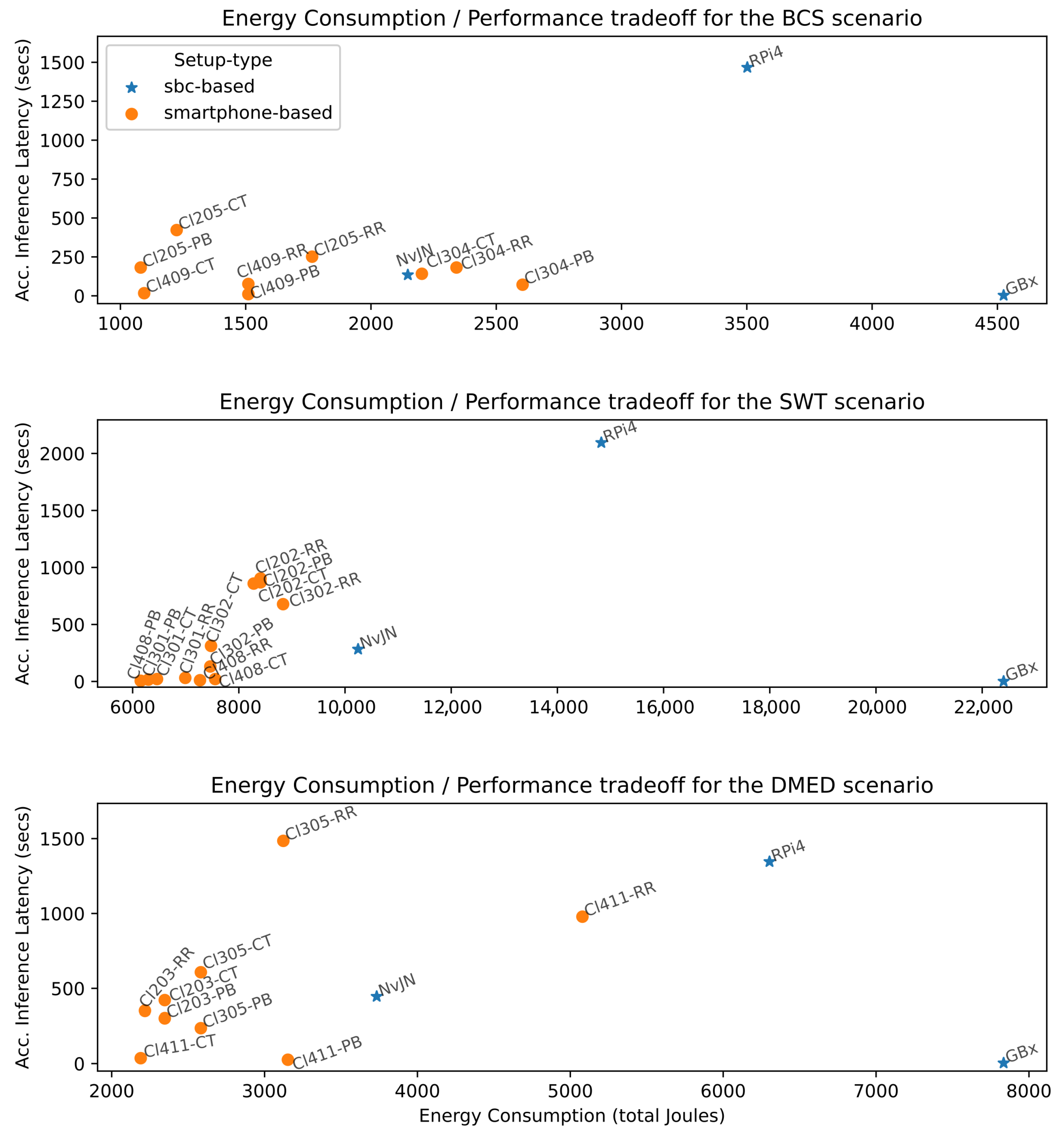 Sensors 25 02875 g008