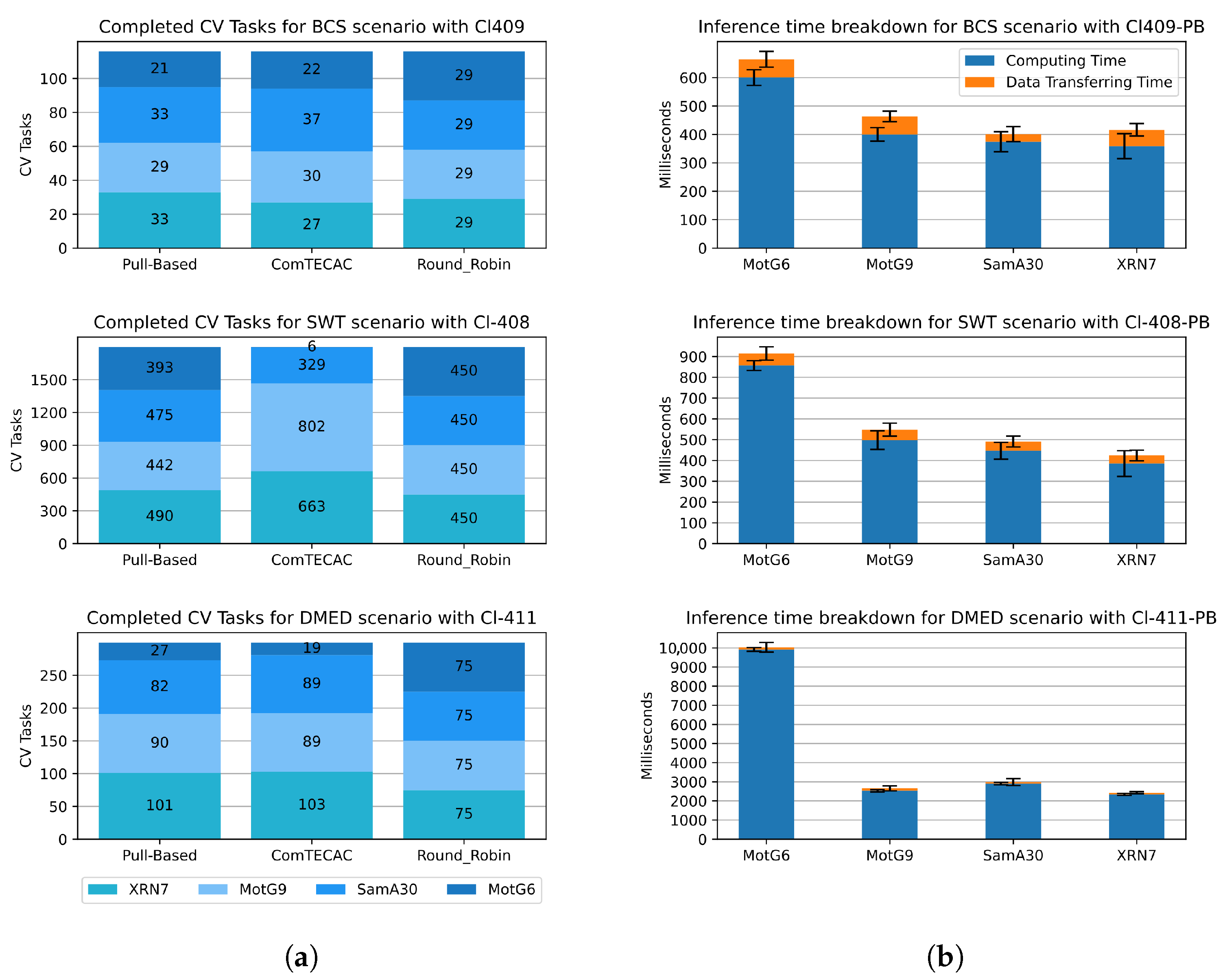 Sensors 25 02875 g009