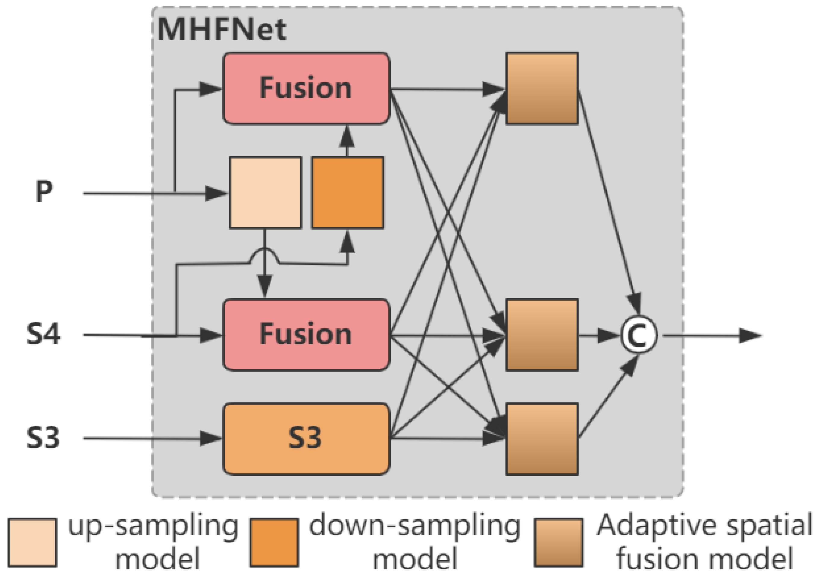 Sensors 25 02876 g003