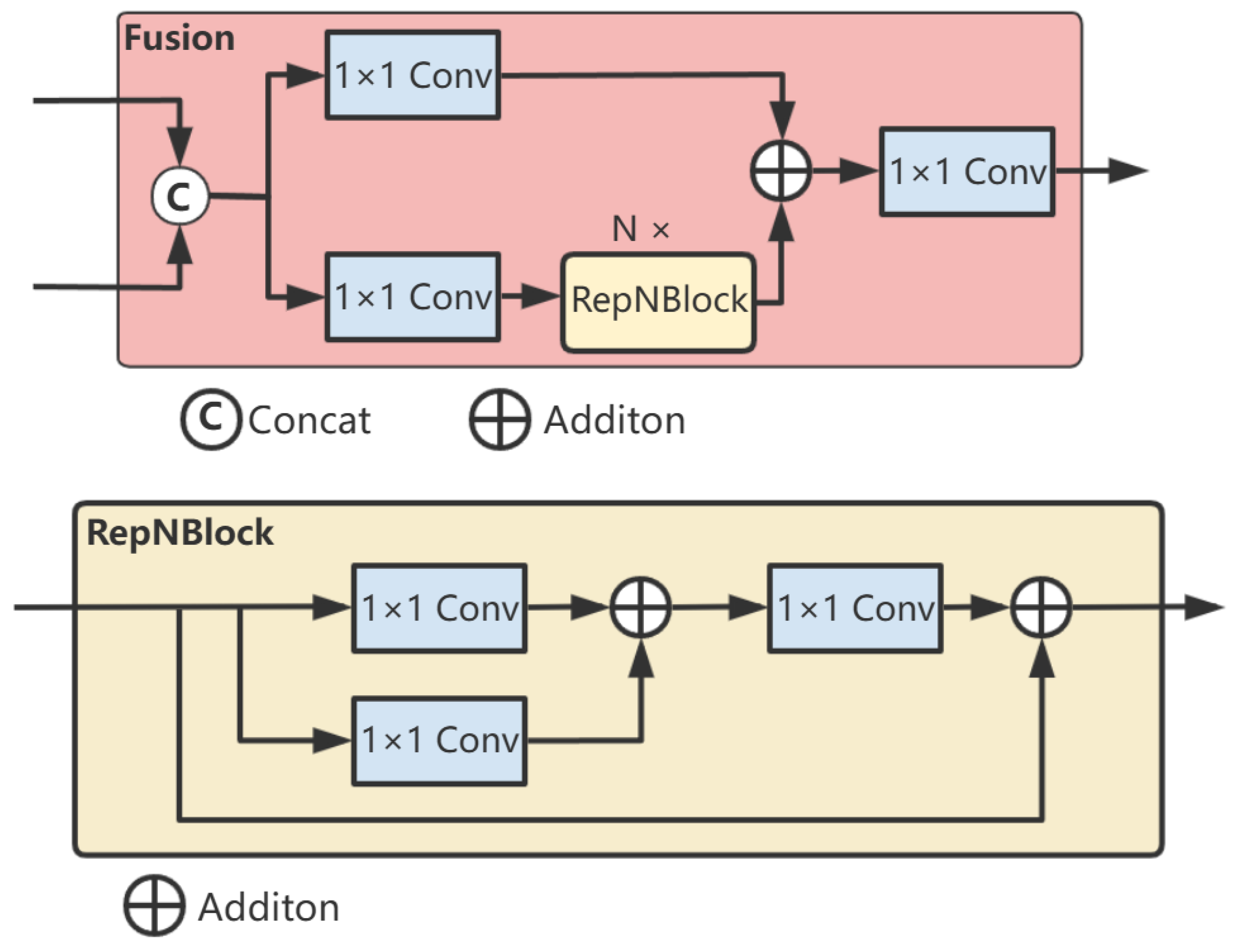 Sensors 25 02876 g004