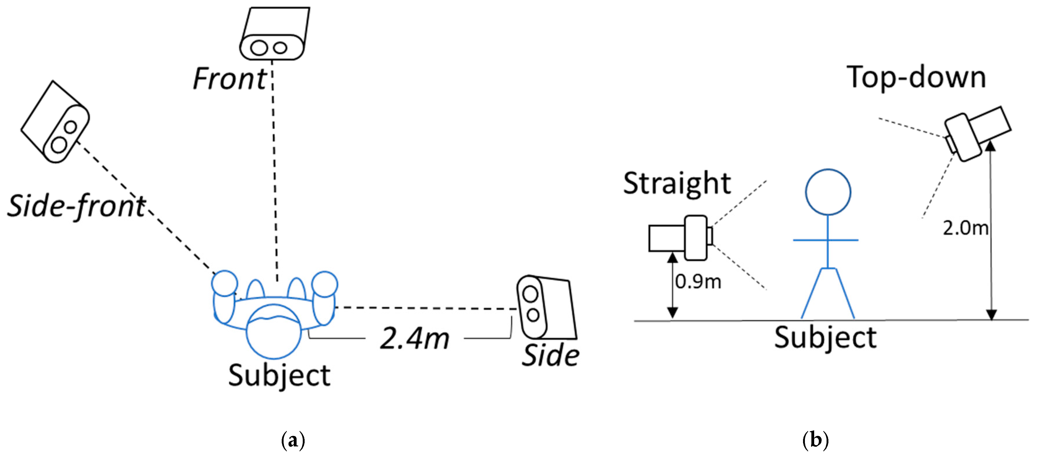 Sensors 25 02877 g006