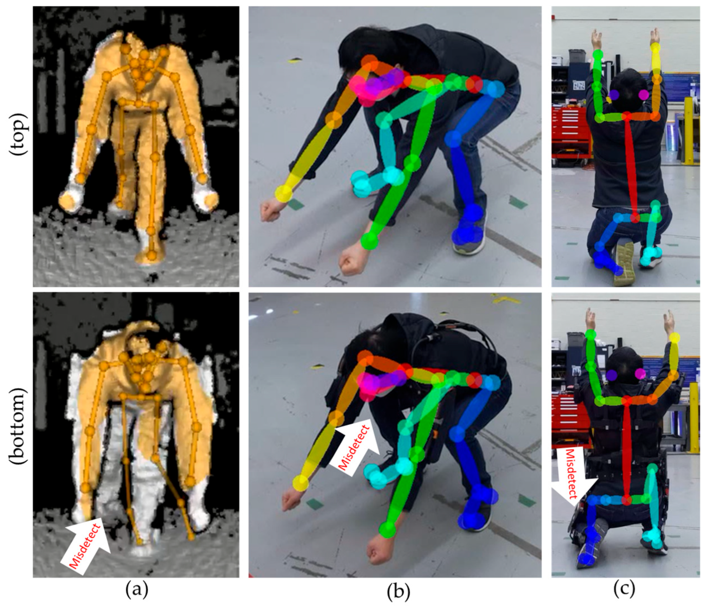 Sensors 25 02877 g014