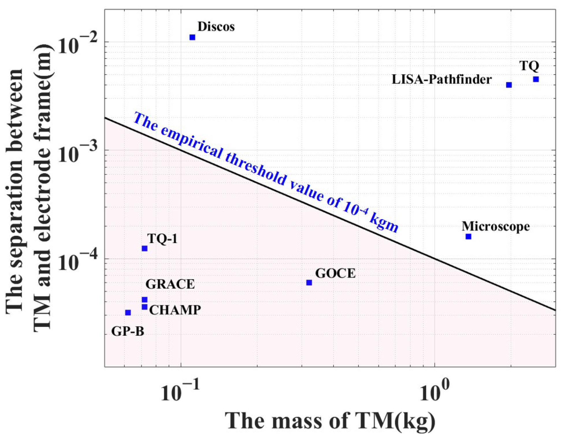 Sensors 25 02878 g001