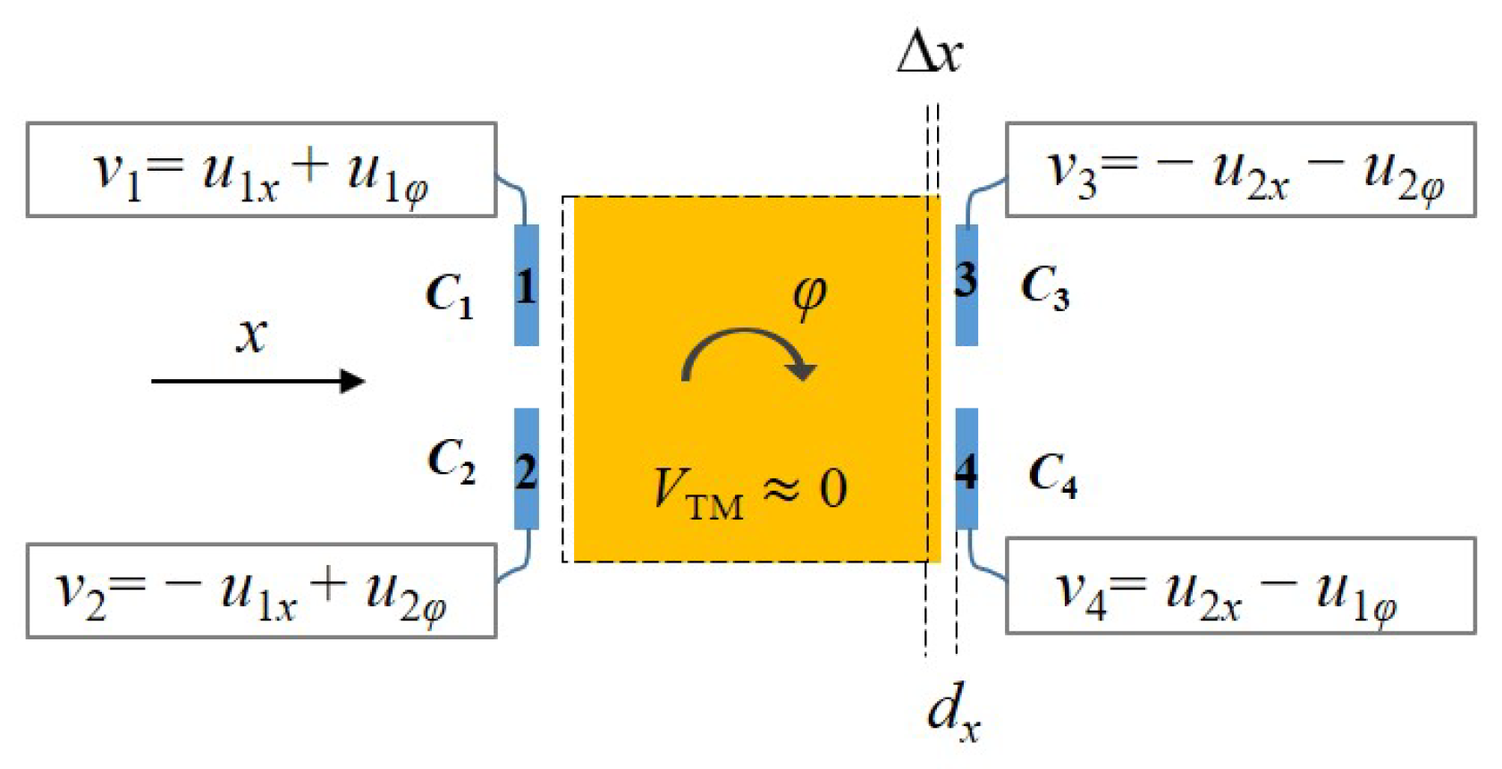 Sensors 25 02878 g003