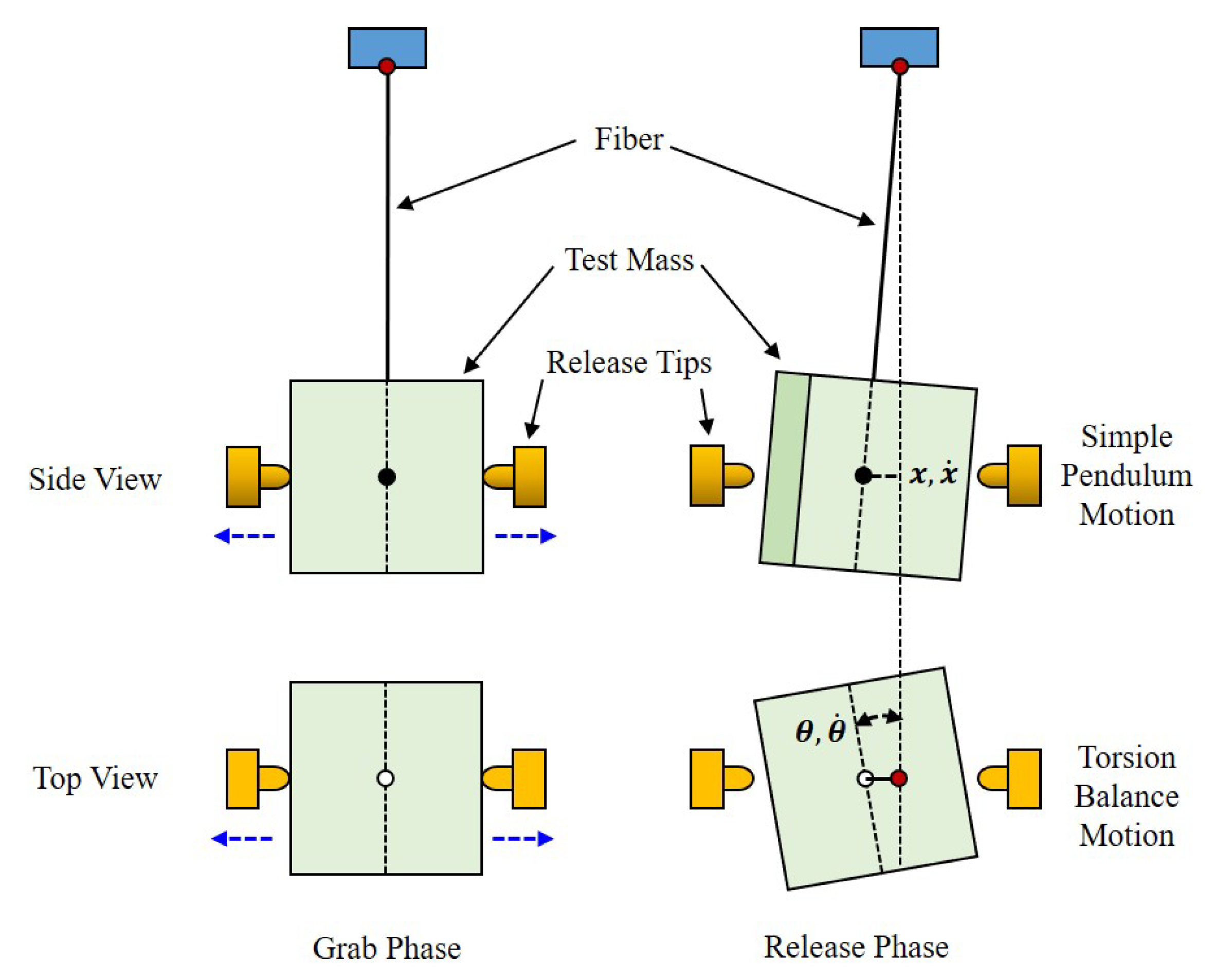 Sensors 25 02878 g004