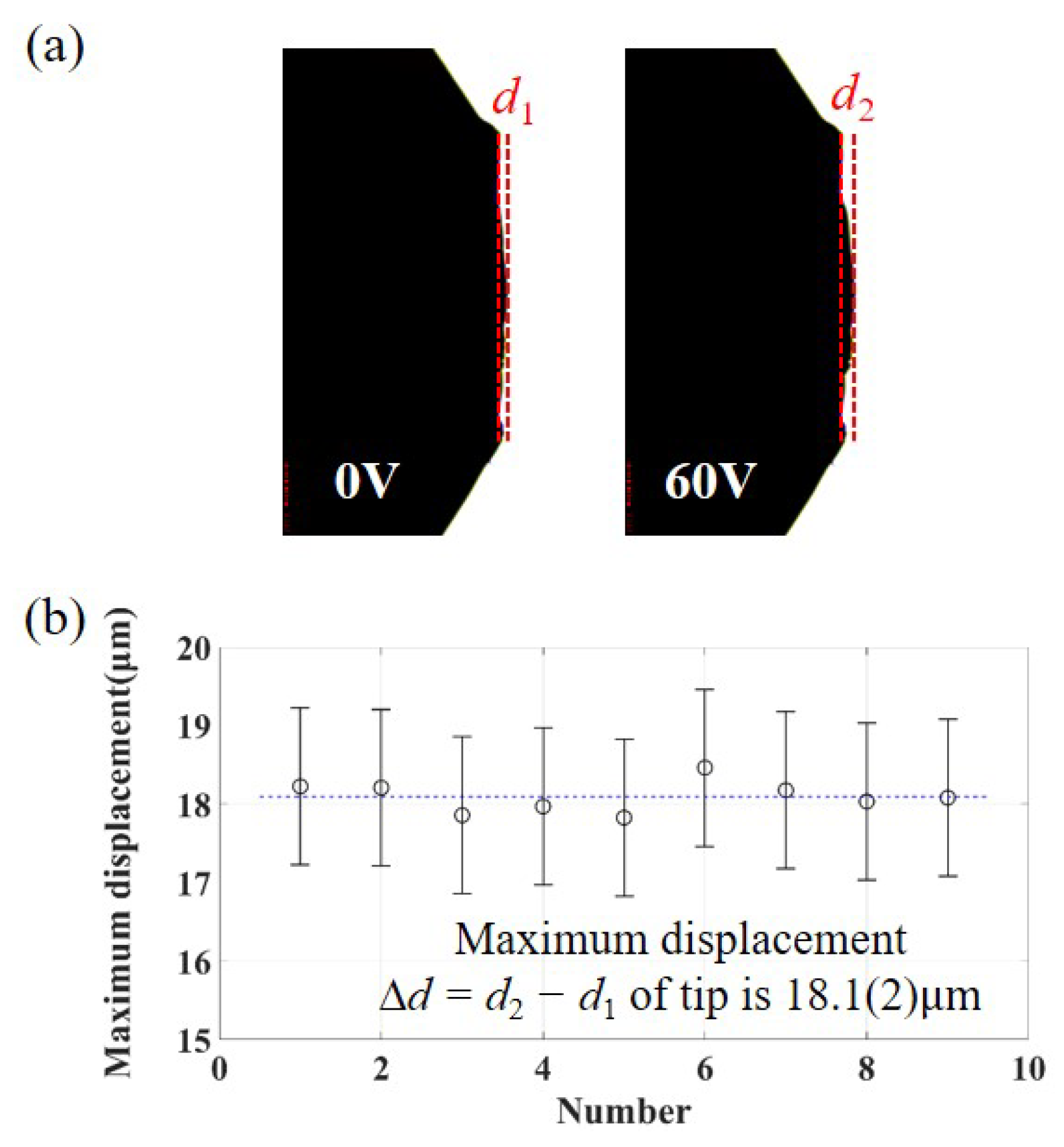 Sensors 25 02878 g007