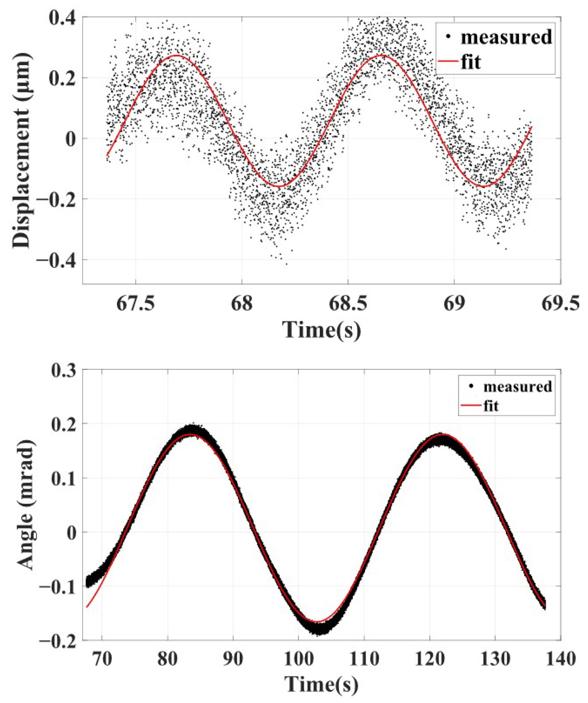 Sensors 25 02878 g013