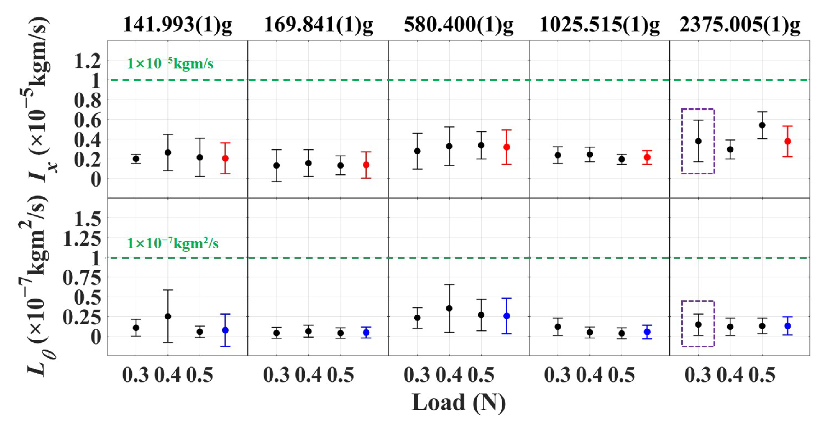 Sensors 25 02878 g014