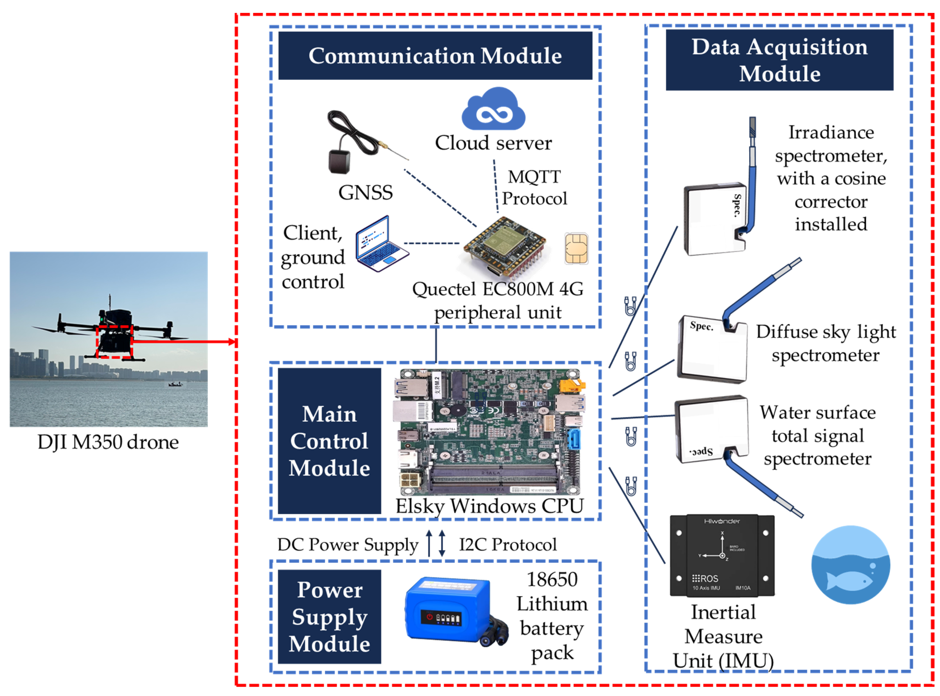 Sensors 25 02879 g001