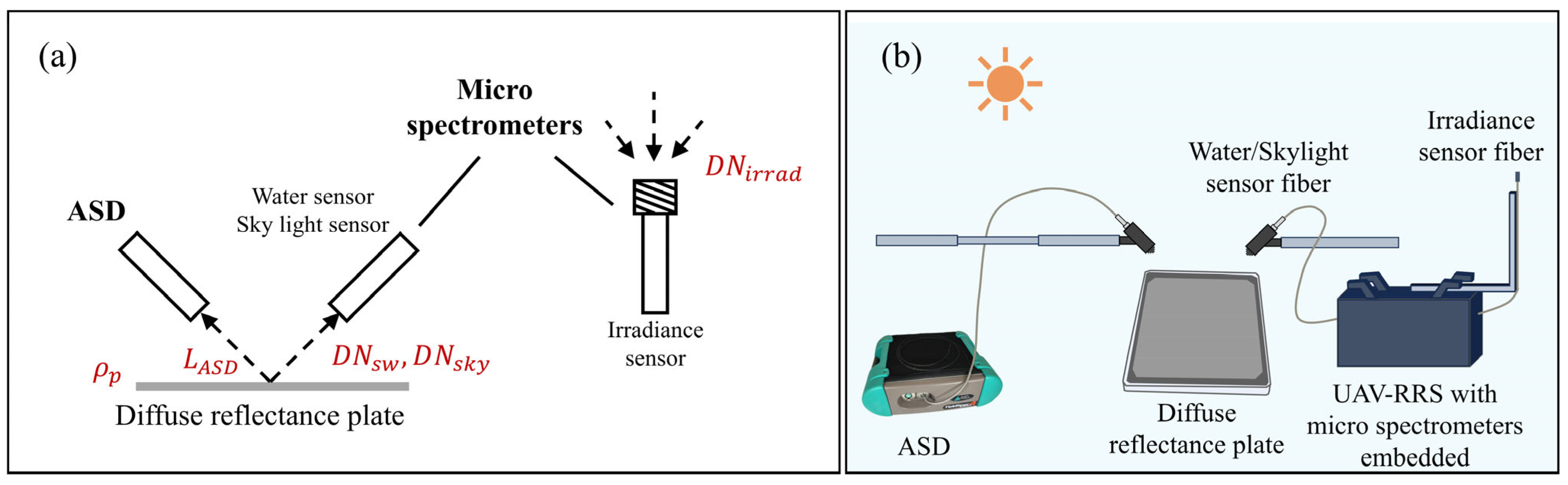 Sensors 25 02879 g002