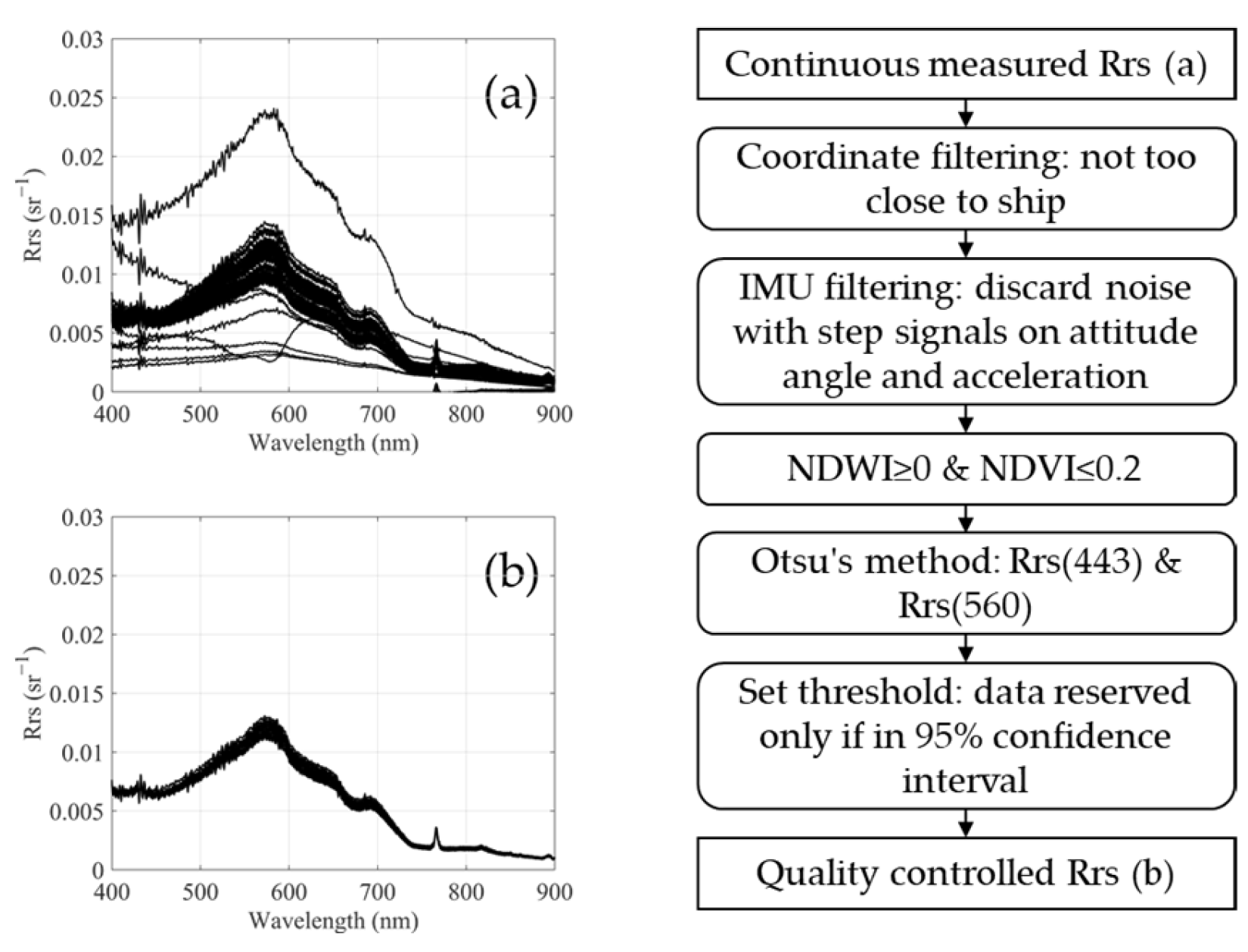Sensors 25 02879 g004