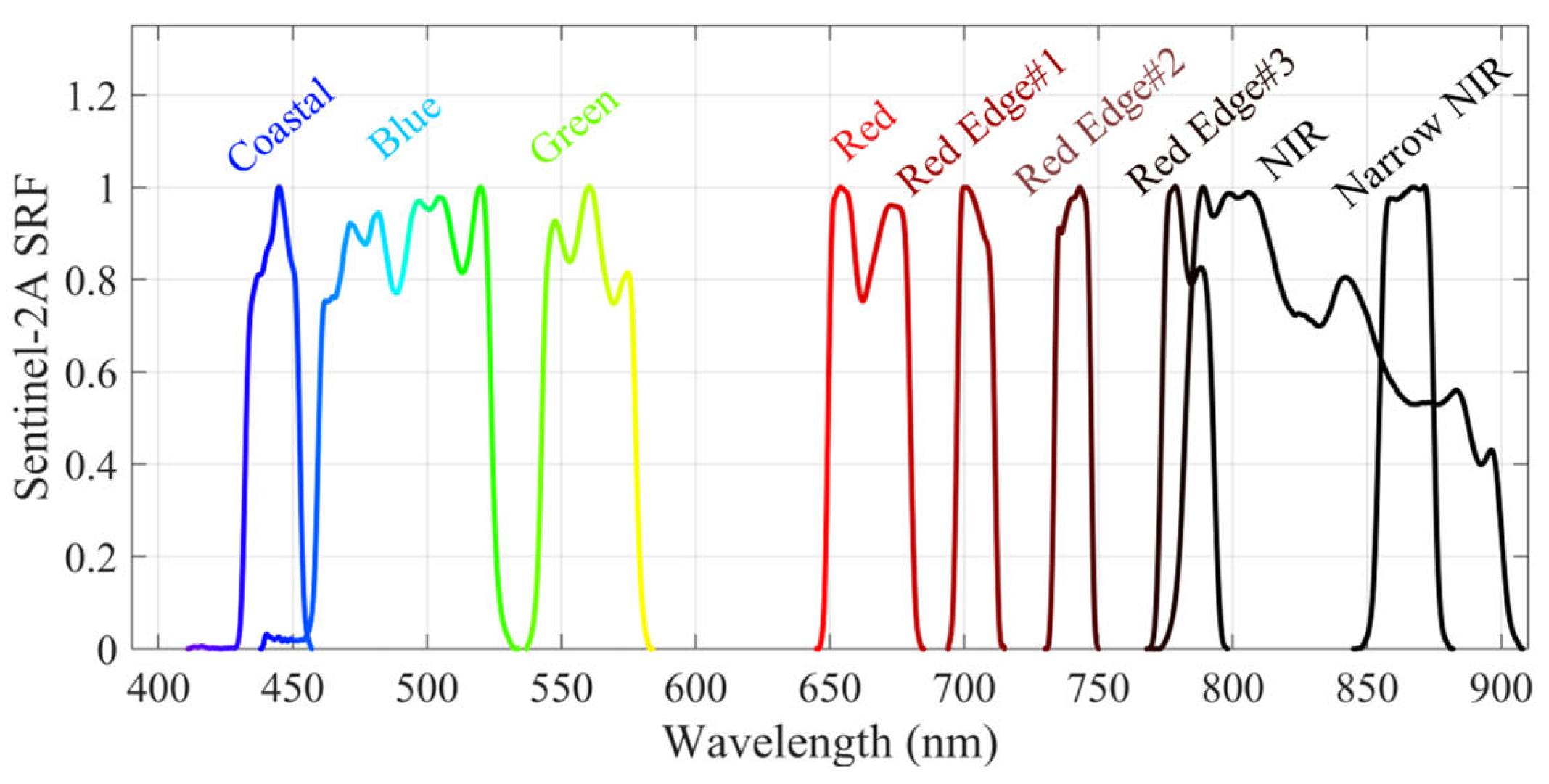 Sensors 25 02879 g005