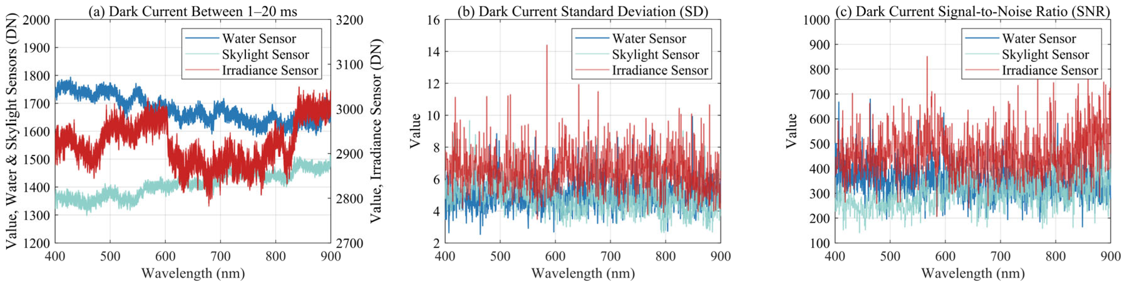 Sensors 25 02879 g006