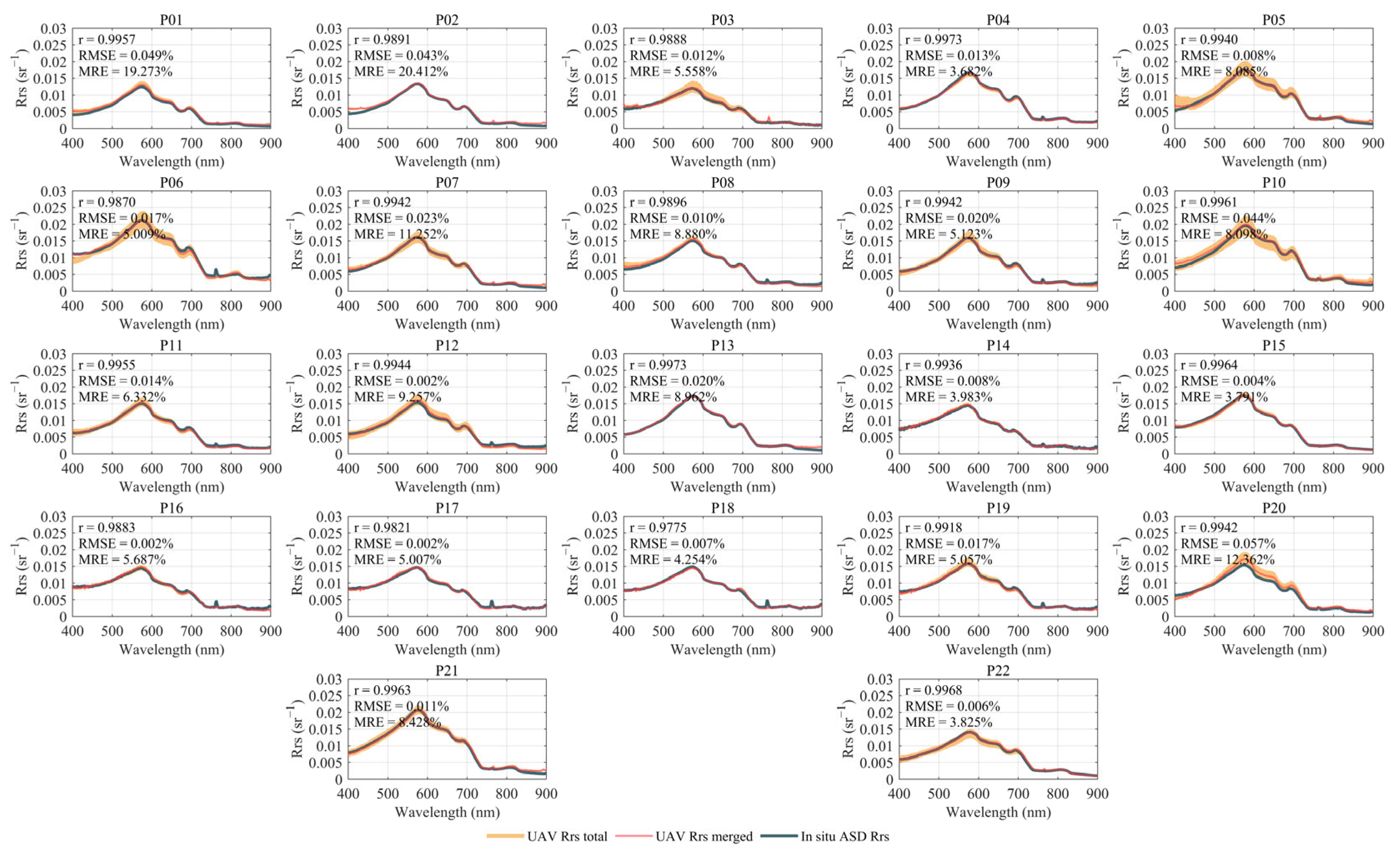 Sensors 25 02879 g008