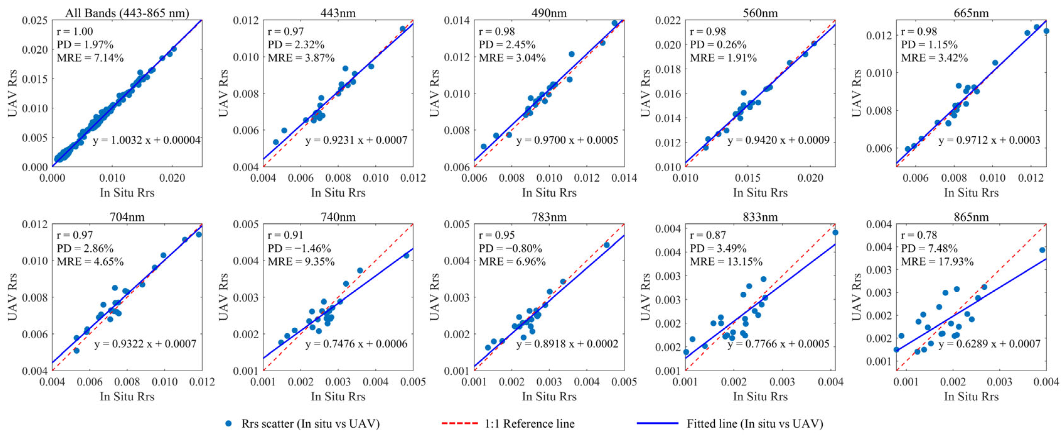 Sensors 25 02879 g009