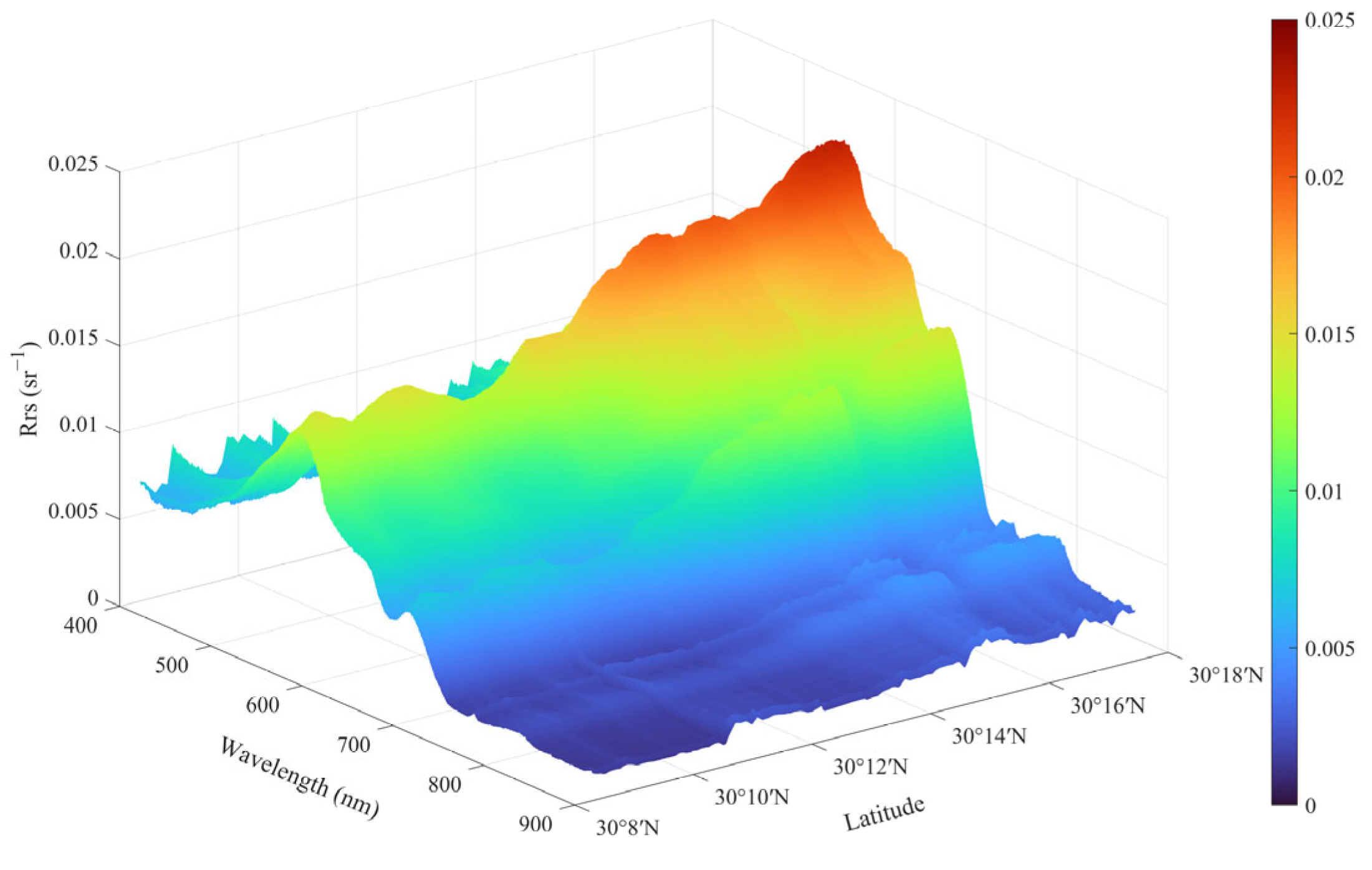 Sensors 25 02879 g010