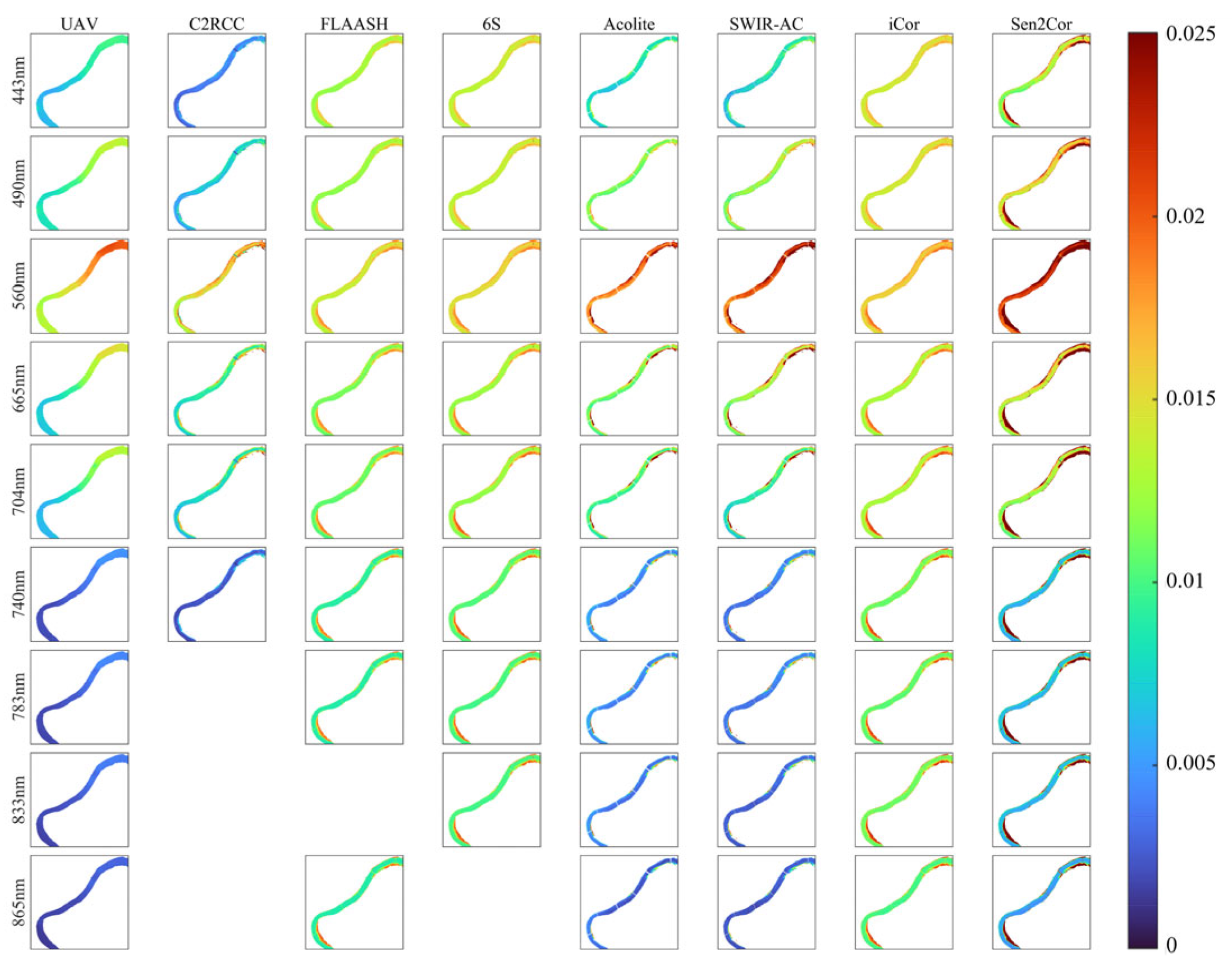 Sensors 25 02879 g012