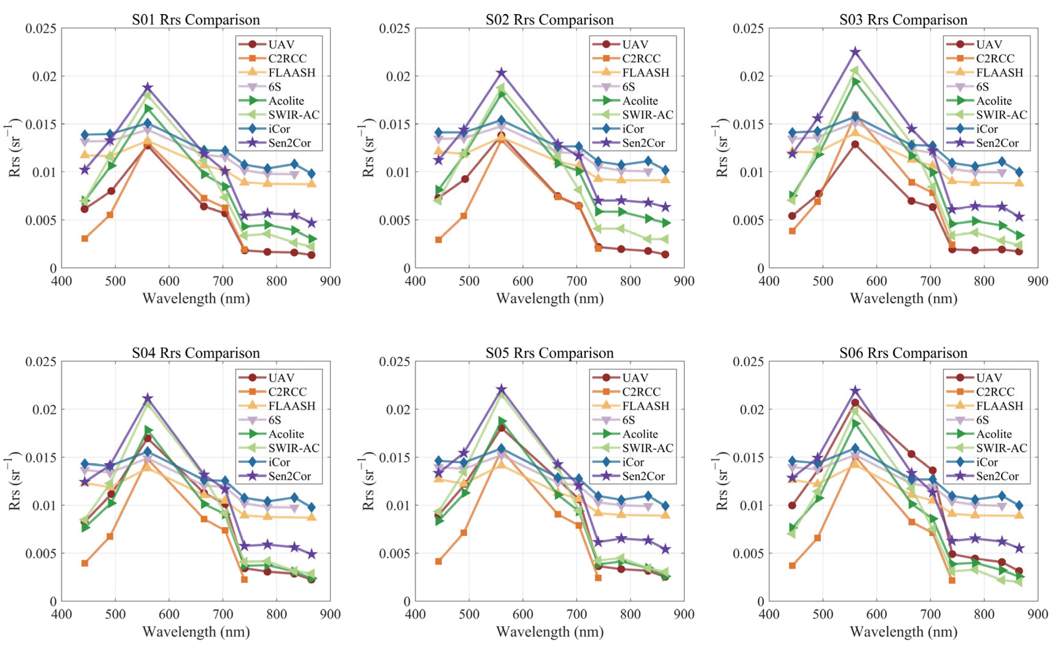 Sensors 25 02879 g014